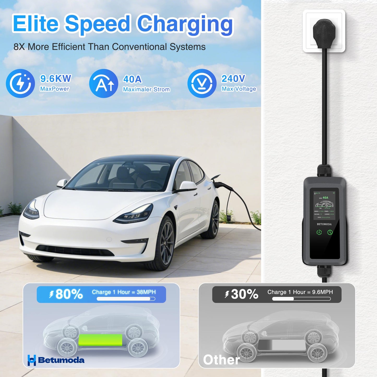 BETUMODA Level 2 EV Charger, 25ft,110V-240V, Portable Charger for Home/Outdoor,NEMA14-50 Plug and NEMA 5-15 Adapter Compatible with All J1772 Electric Cars/PHEV (Tesla Need Adapter) (40, Amps)