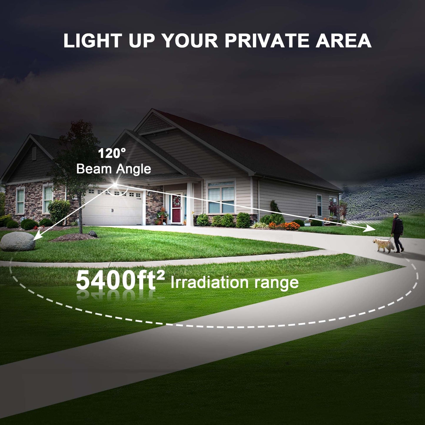 LUXFLY 2 Pack LED Flood Lights Outdoor,200W 20000LM Super Bright Work Light with Plug, IP66 Waterproof Security Lights, 6500K Portable Floodlights for Patio, House, Garage