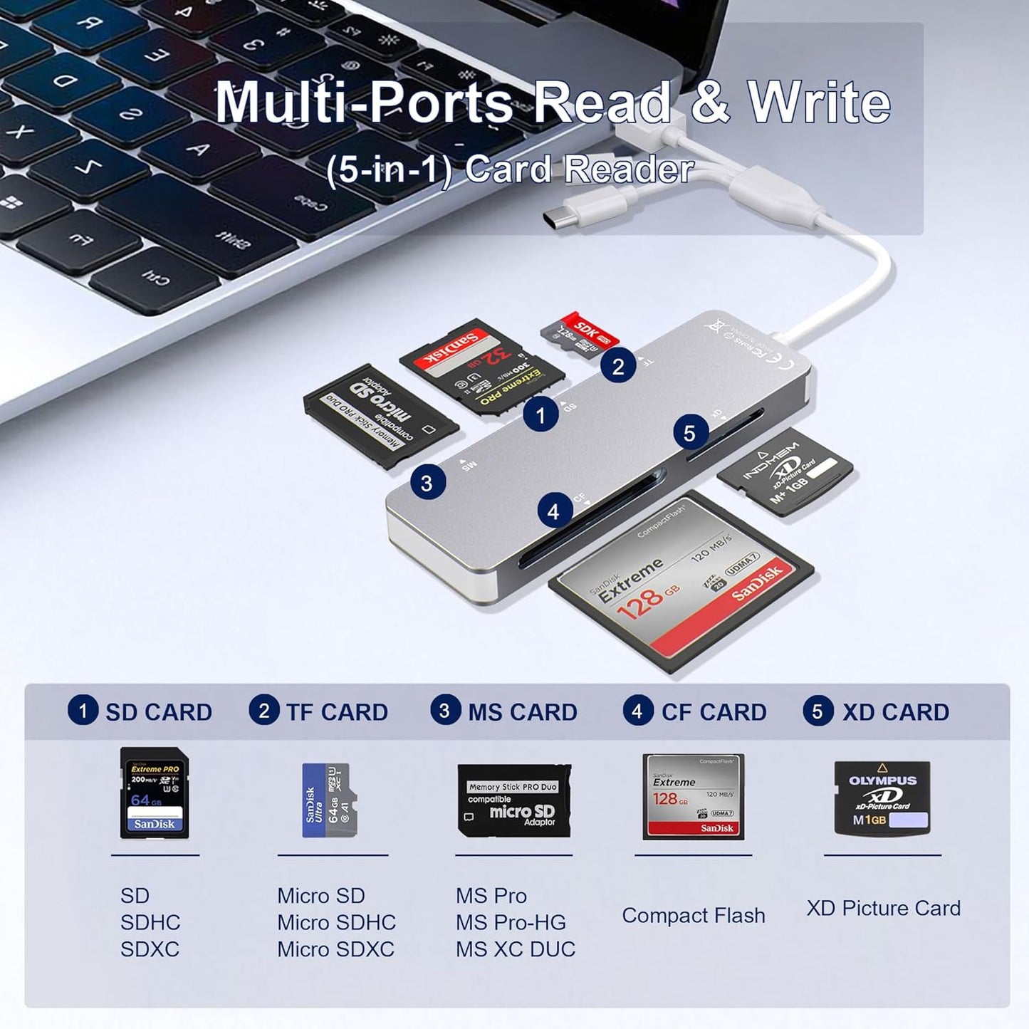 Ardaddyn 5-in-1 Aluminum Memory Stick Pro Duo Adapter for iPhone/PC/Android, Lightning USB C USB A Multi Card Reader