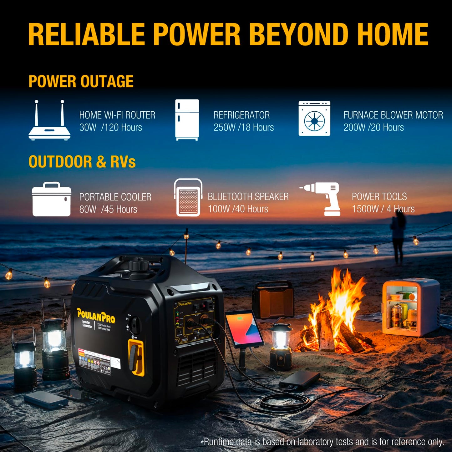 Poulan Pro 2300W Portable Inverter Generator, Quiet Gas Powered Generator for Home Backup, Camping & RV, with USB Ports, ECO Mode, Parallel Ready, CO Sensor, EPA Compliant