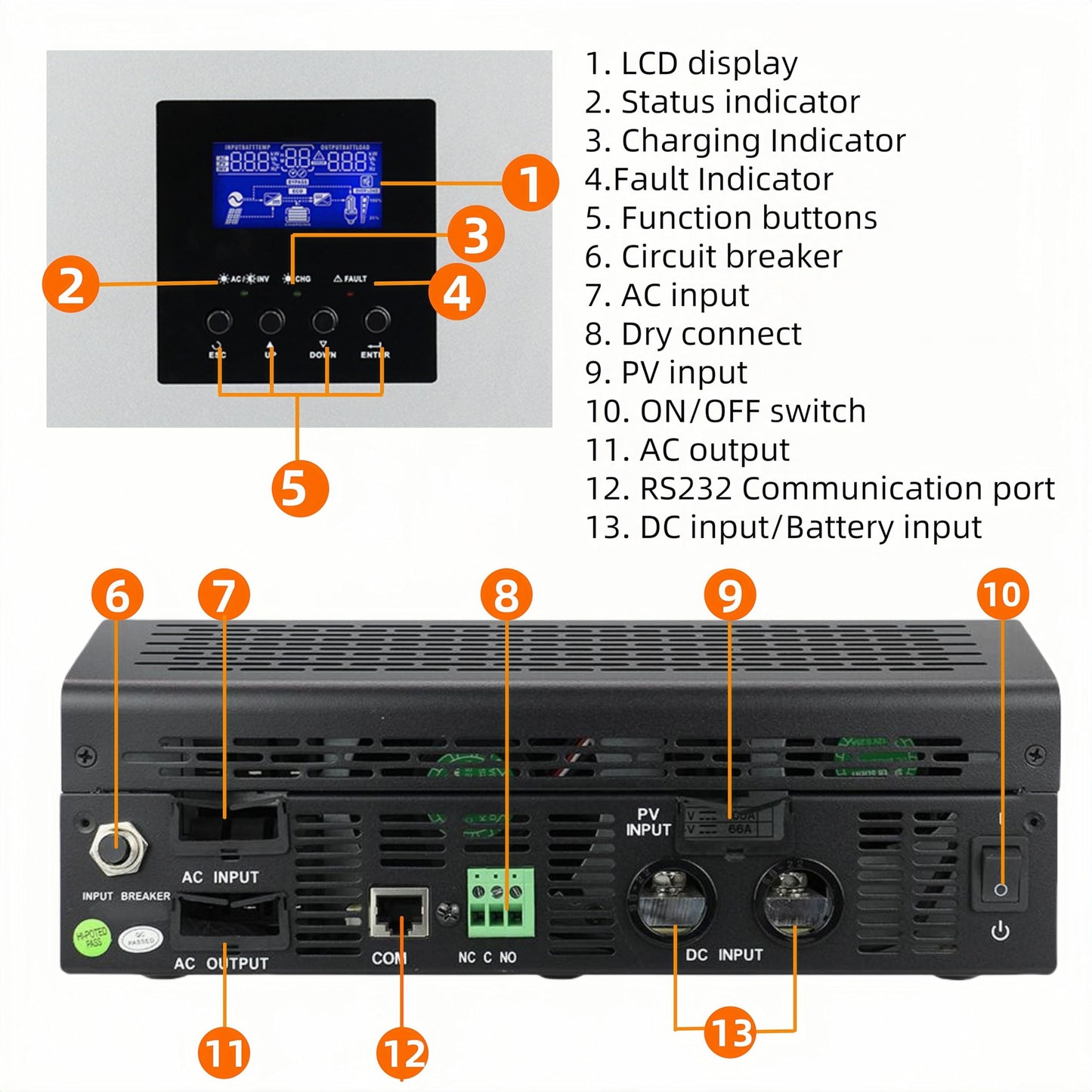 PowMr 2400W Solar Inverter, 24VDC to 110V/120VAC Pure Sine Wave with 50A PWM Charge Controller, Hybrid Inverter for Homes, RV, 24V Lead-Acid, Sealed Gel/AGM Battery, Off-Grid Systems
