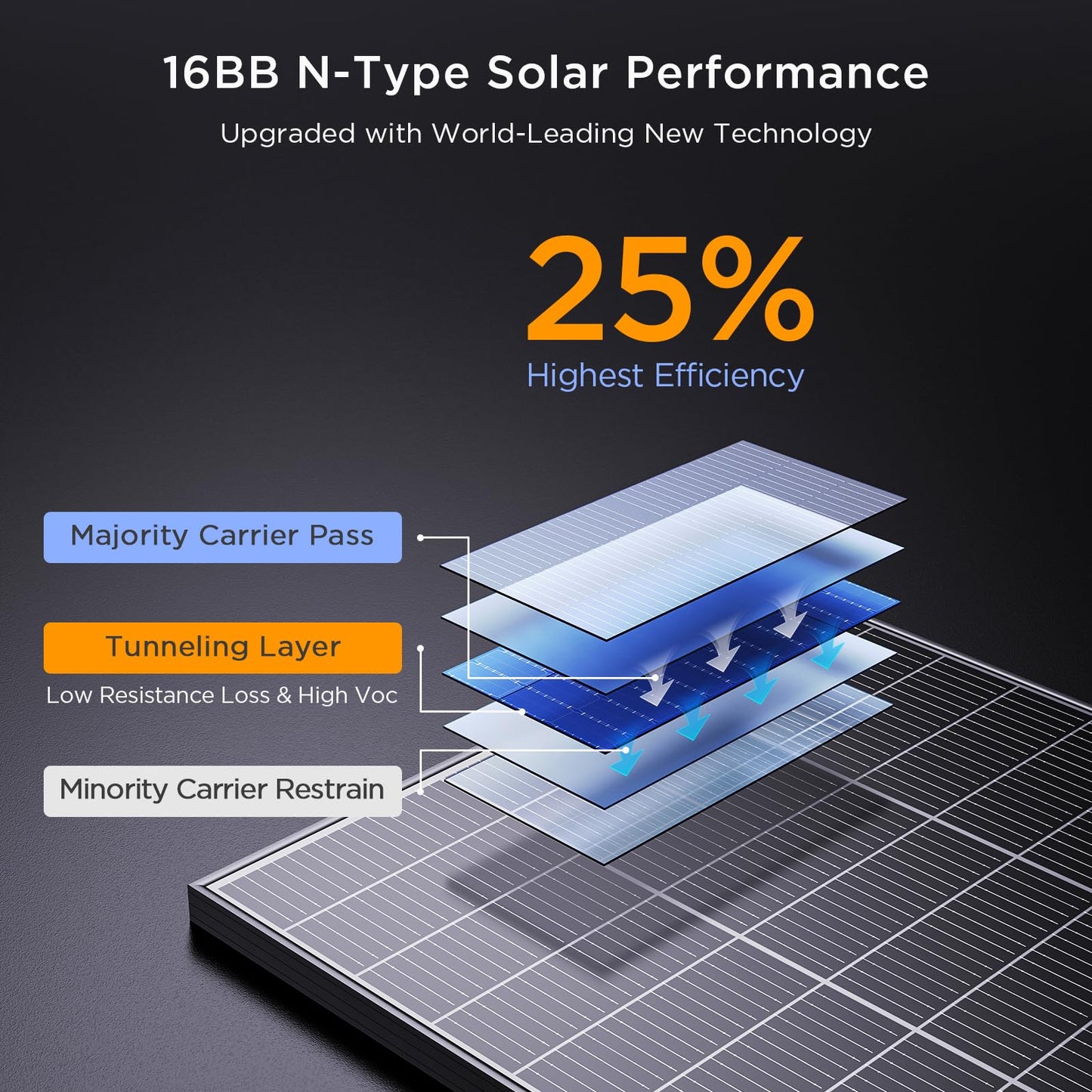 Callsun N-Type 16BB 400 Watt Solar Panel, 4×100W Solar Panels, 25% High Efficiency Monocrystalline PV Modules, Compact Space-Saving for 12V/24V/48V Systems, RV, Rooftop, Off-Grid & Home Backup