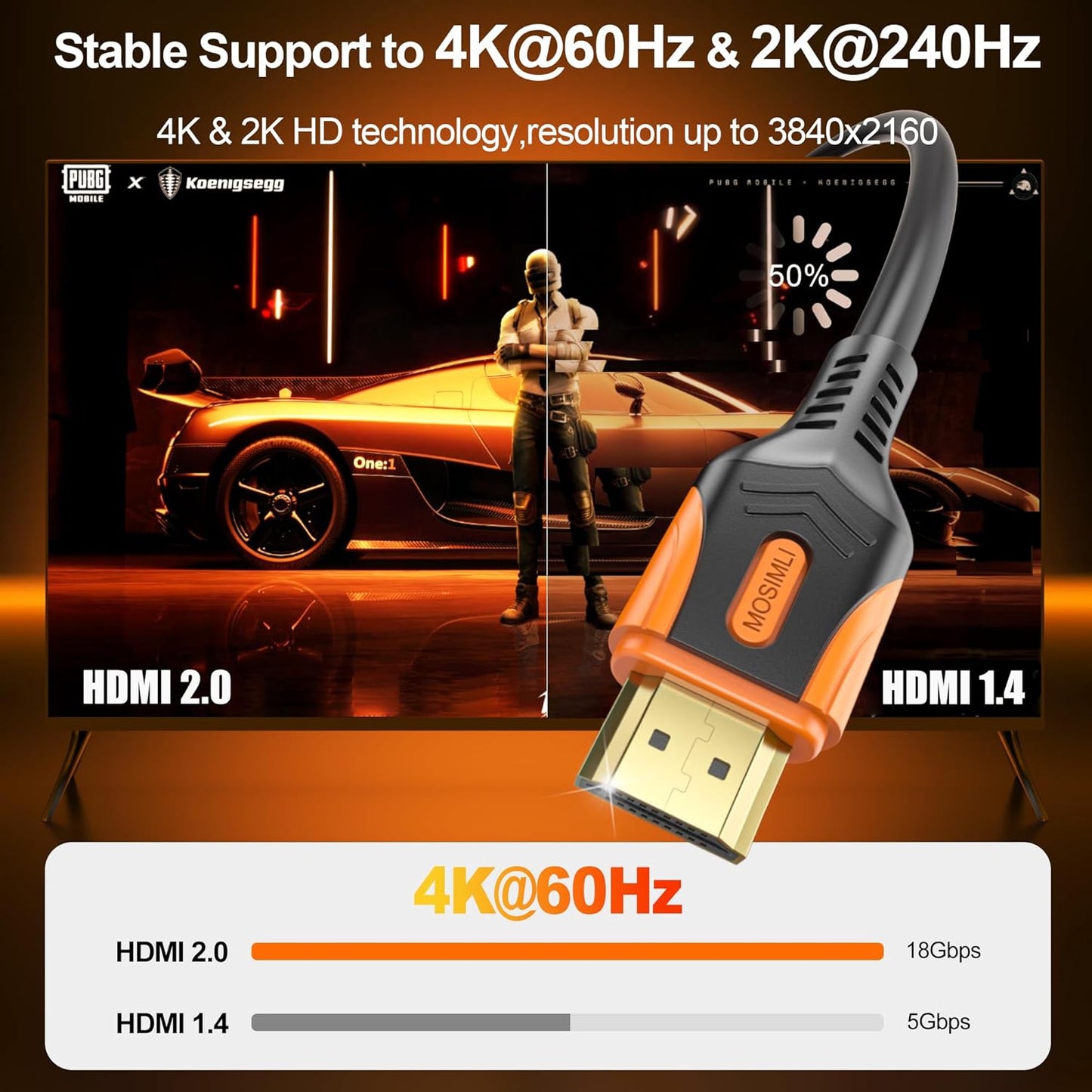 4K 6FT 5-Pack, 18Gbps 2.0 4K@60Hz 2K@240Hz, HDR10, 12bit, 3D, Dolby, 2.2 PS5, HDMI Cable High Speed HDMI Cord, Support