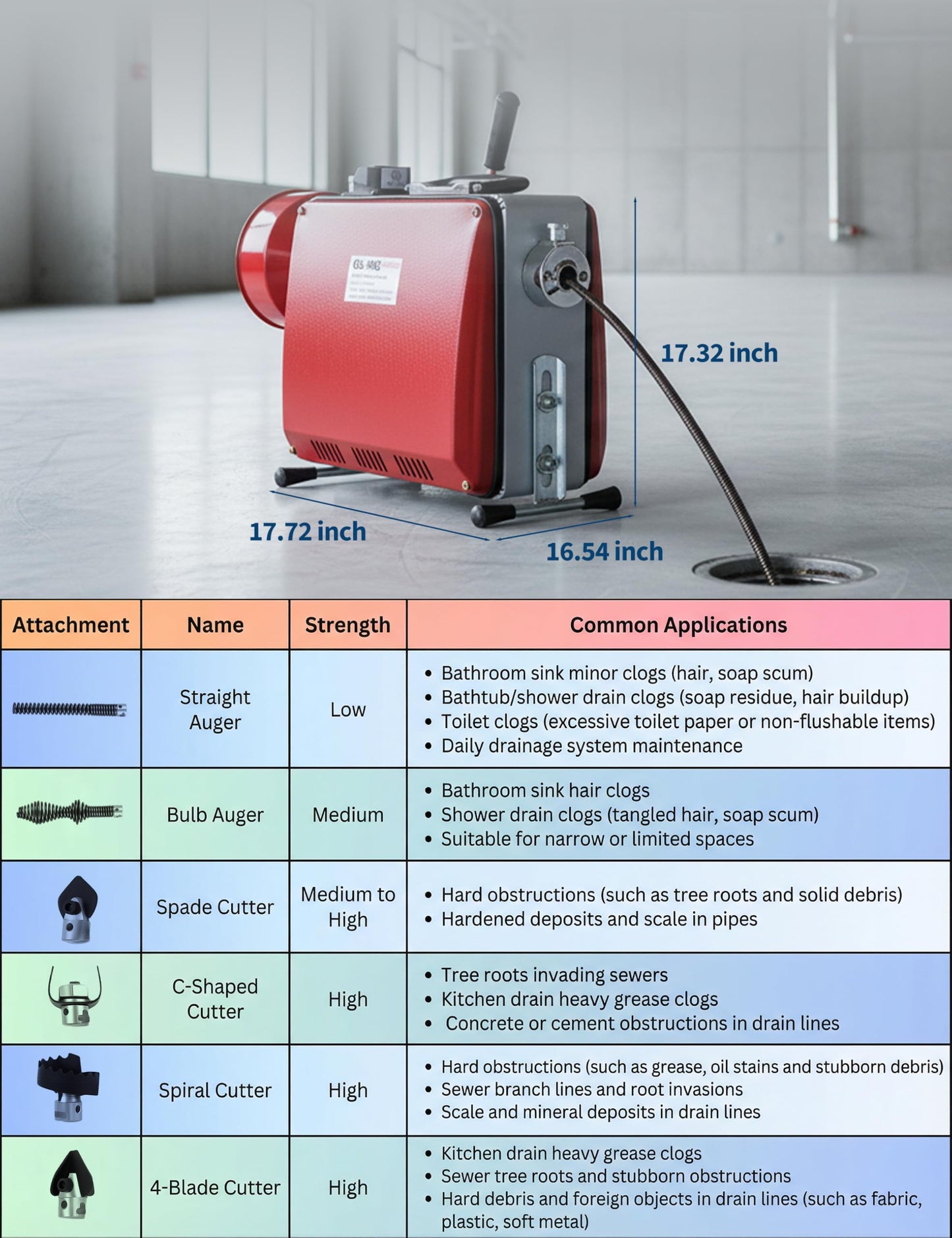 GarveeTech Portable Electric Drain Cleaner Machine, 66Ft x 5/8" & 16Ft x 3/8" Dual Cable Sewer Snake Auger with 6 Cutters for 1-4 Inch Pipes Clog Removal for Household & Professional Use