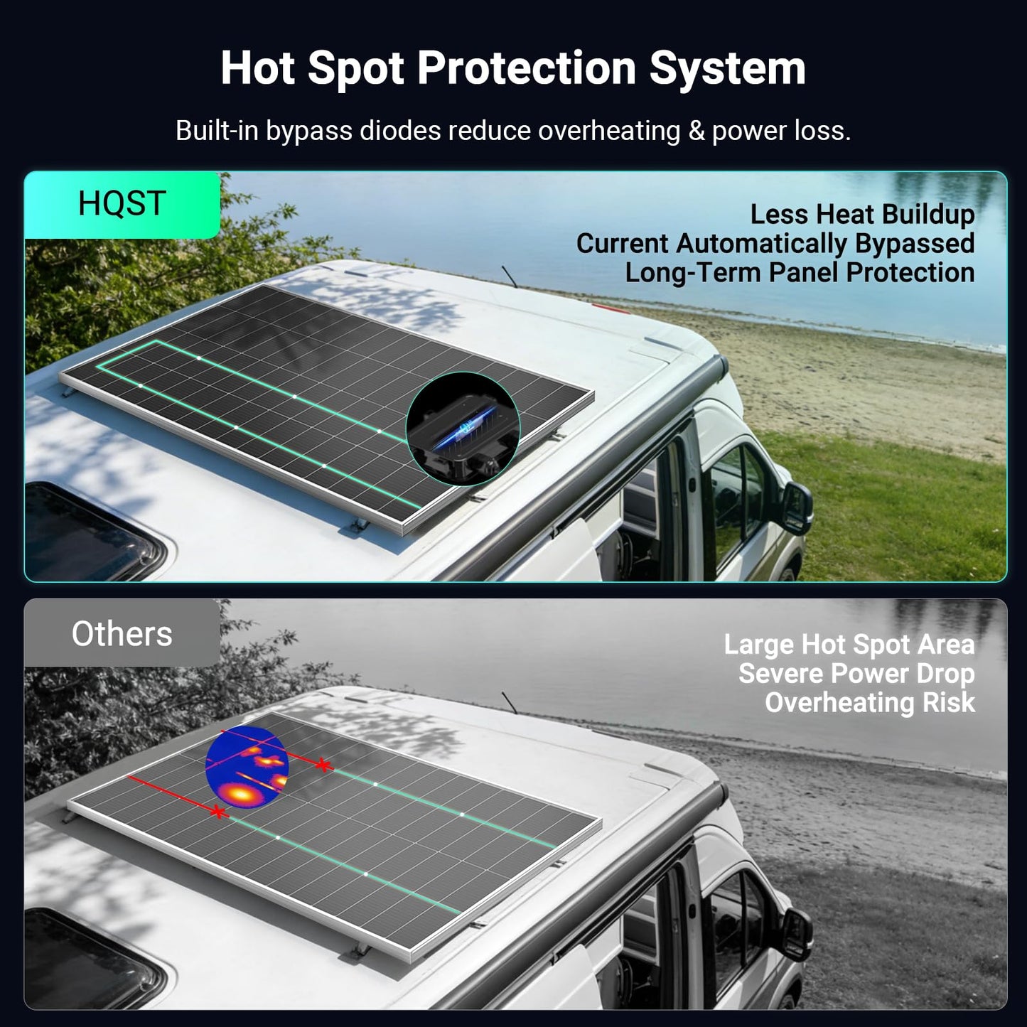 HQST N-Type 16BB 200 Watt Solar Panel, Compact & Lightweight Solar Panels with 30 Years Lifespan, up to 25.4% Efficiency, Grade A+ Cells, IP65 for RV, Van, Trailer, Marine, Rooftop, Farm, Off Grid