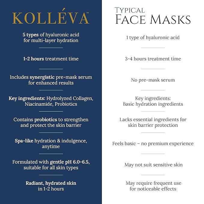 Kolléva Collagen Hydrogel Masks ?“Instant 2-Hour Glow | 4 Clinical Level Masks | U.S. Skincare Innovation