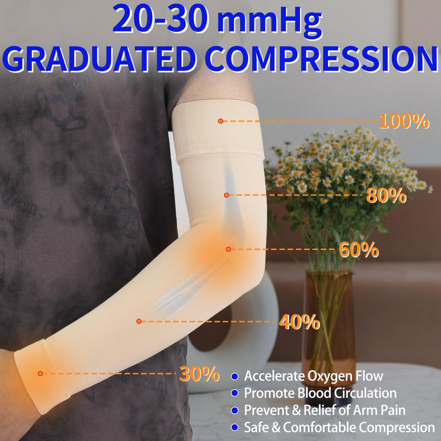Hiball Lymphedema Medical Compression Arm Sleeve for Men Women, 20-30 mmHg Graduated Compression Full Arm Support with Silicone Band, Long Circulation Pressure Arm Brace for Arthritis, Bursitis, Edema