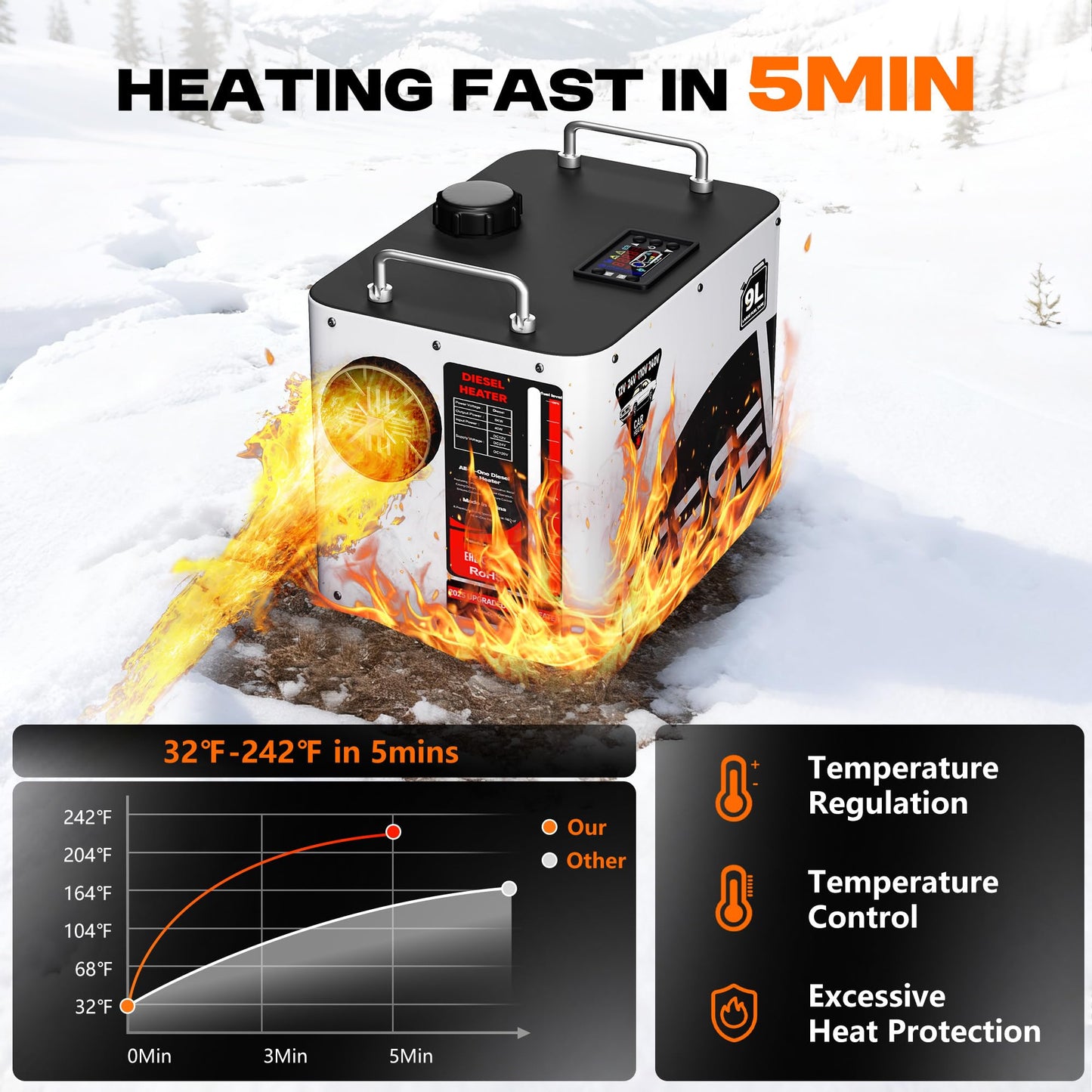 9L Large Diesel Heater, 8KW 240V/110V/12V/24V All in One Diesel Air Heater with LCD Switch, Remote Control, Suitable for Truck, RV, Home, Car, Campers, Boat, White