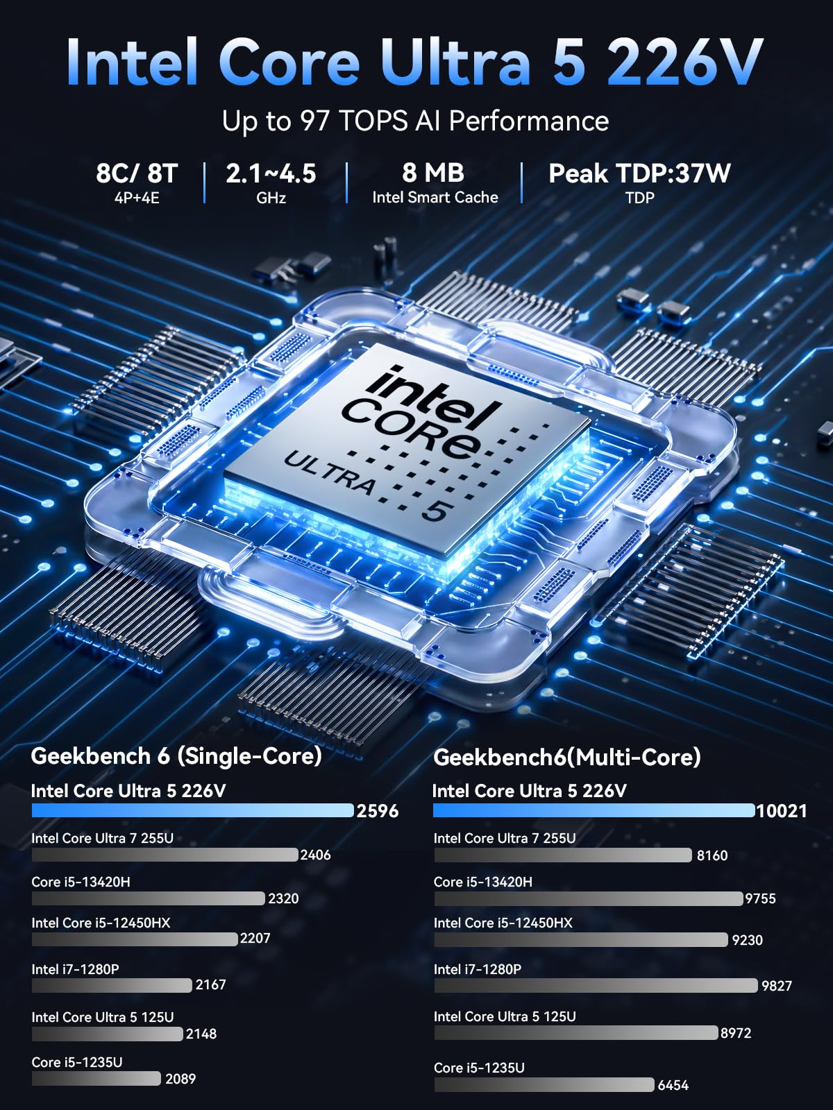 GMKtec K17 AI Mini PC, Intel Core Ultra 5 226V (Up to 4.5GHz), 16GB LPDDR5X 8533MT/s, 1TB PCIe 4.0 SSD, 97 Tops AI, Intel Arc 130V, Dual M.2 (Gen5+Gen4) Up to 16TB, USB4, 8K Triple Display, WiFi 6E