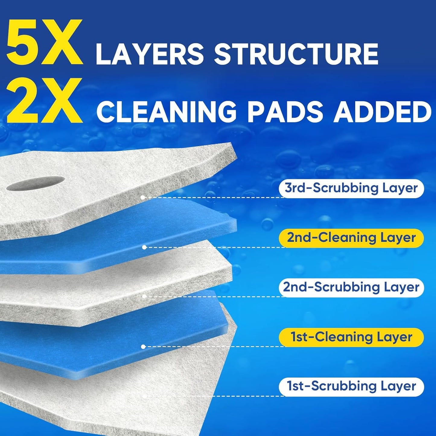 Aromative Toilet Brush Refills - 30Ct Disposable Cleaning Pads with Double-Layer Design | Lemon, Blue Ocean, Lavender