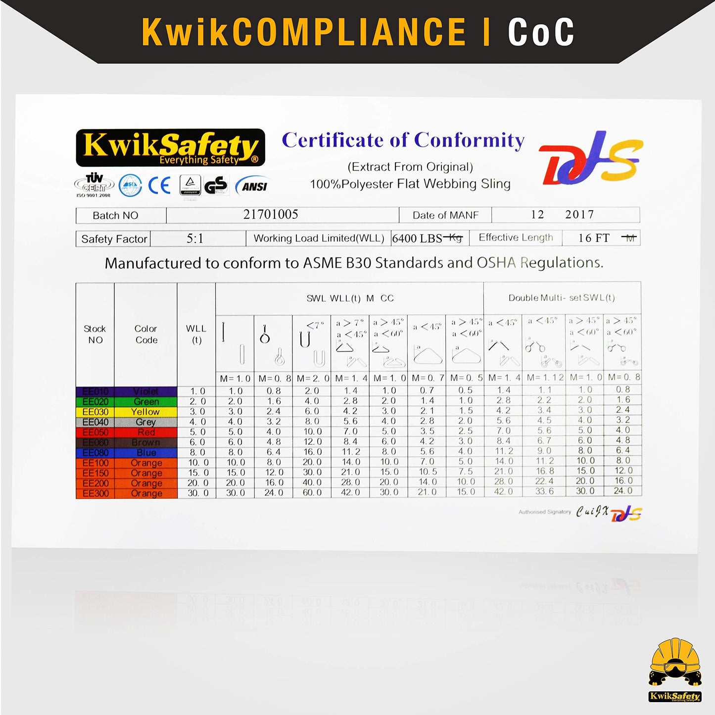 KwikSafety - Charlotte, NC - Mighty Sumo 1”x 10’ Poly Web Sling Lifting Strap Construction ASME OSHA / 3200lbs Vertical 2550lbs Choker 6400lbs Basket/Rigging Moving Towing Hoisting Gear