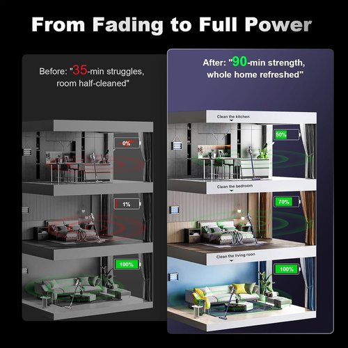 ELECtrysium 6.5Ah Replacement for Bissell 24V Battery | 3X Longer Runtime vs OEM | Full Cleanview XR & XR Pet Series Compatibility 3789U 3797V | 3-Year Warranty | LED Power Indicator