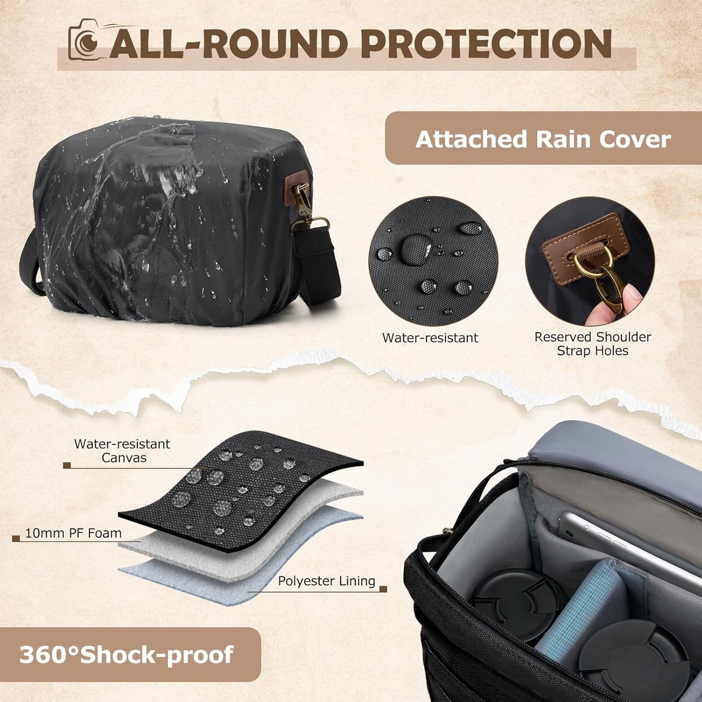 RAINSMORE Canvas Camera Bag, DSLR/SLR/Mirrorless Small Camera Sling Bags Cross-body Camera Case, Compact Shoulder Bag