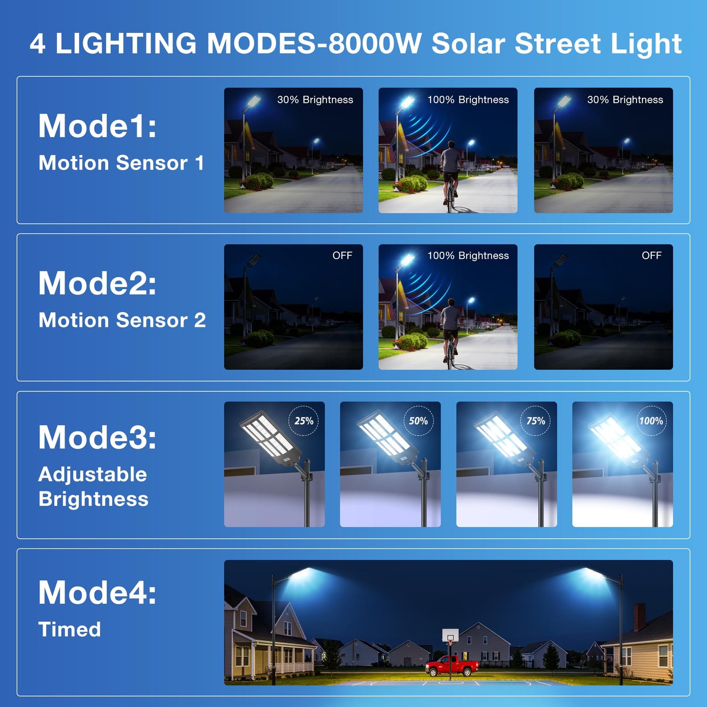 OKPRO 10000W Solar Street Lights Outdoor, IP66 Waterproof Commercial Solar Powered Flood Light with Motion Sensor & Remote, Dusk to Dawn Security Lighting for Yard, Farm, Parking Lot, Garage (2Pack)