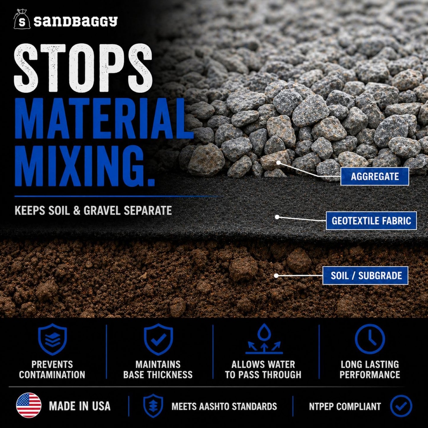 Soil Separation Fabric | Non-Woven Geotextile Filter Fabric (8 oz) – Drainage & Filter Barrier Fabric for French Drains & Trenches | USA Made - Sandbaggy (10 ft x 50 ft Roll)
