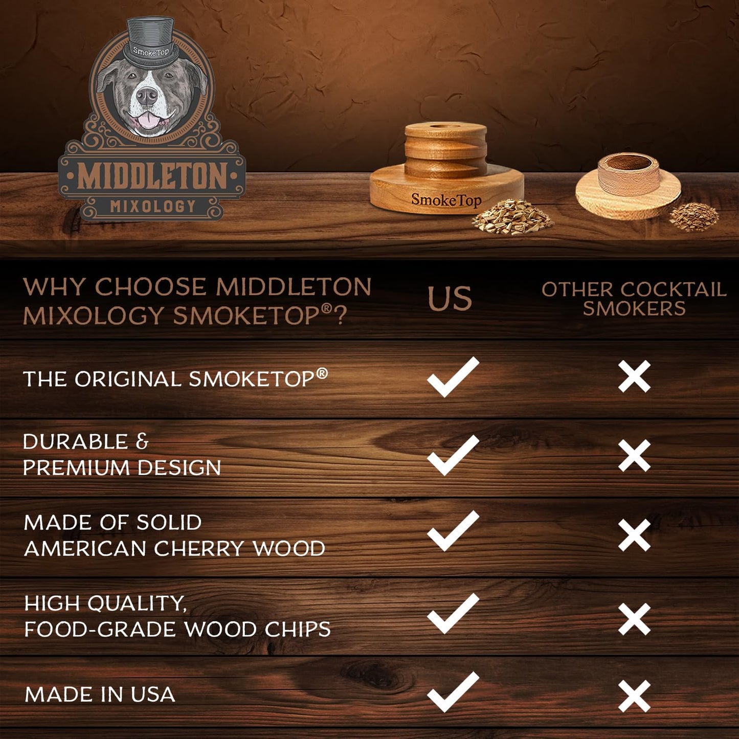 SmokeTop® Cocktail Smoker Kit - Old Fashioned Chimney Drink Smoker for Cocktails, Whiskey, & Bourbon With Sample Pack Of Wood Chips - by Middleton Mixology