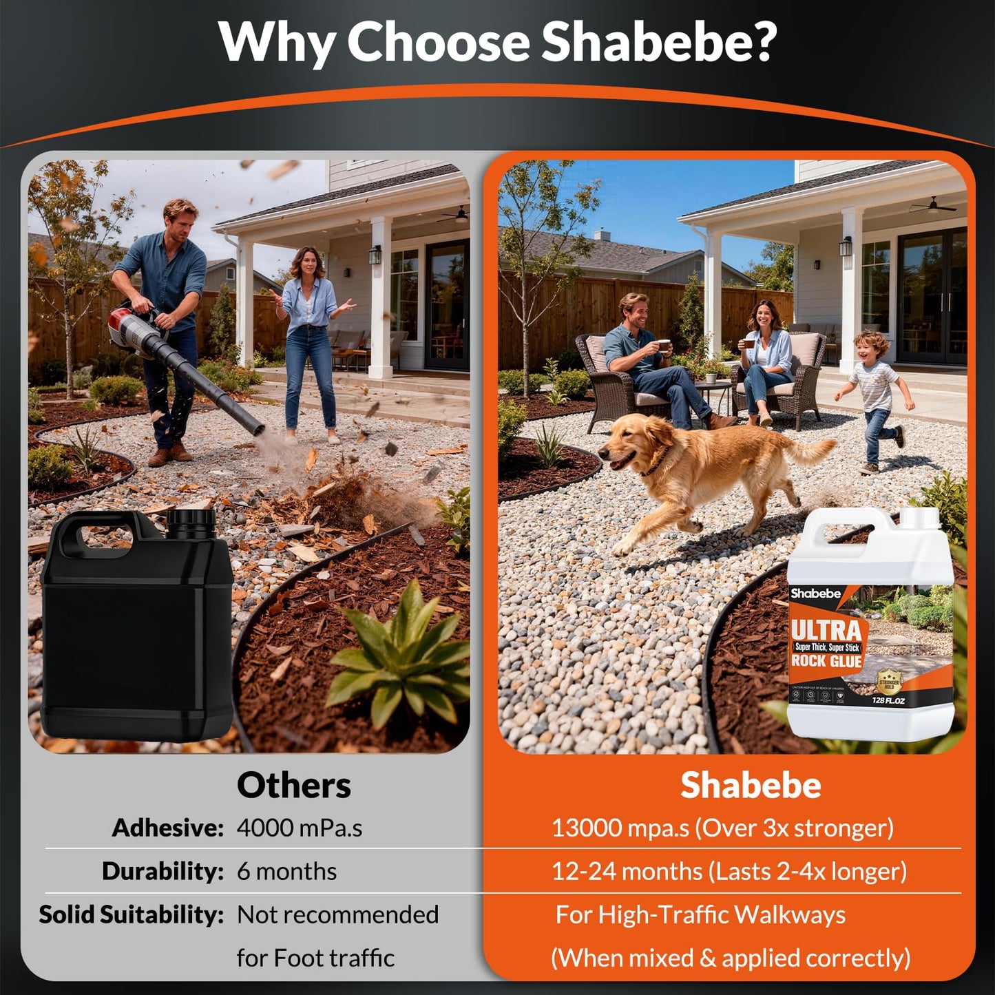 Shabebe Rock Glue for Landscaping, Upgraded Ultra Mulch Hold 1 Gallon–Gravel & Pebble Stabilizer, Bicycle-Friendly Grade Strength for High-Traffic Walkways, All-Weather Resistant Binder for Gardens
