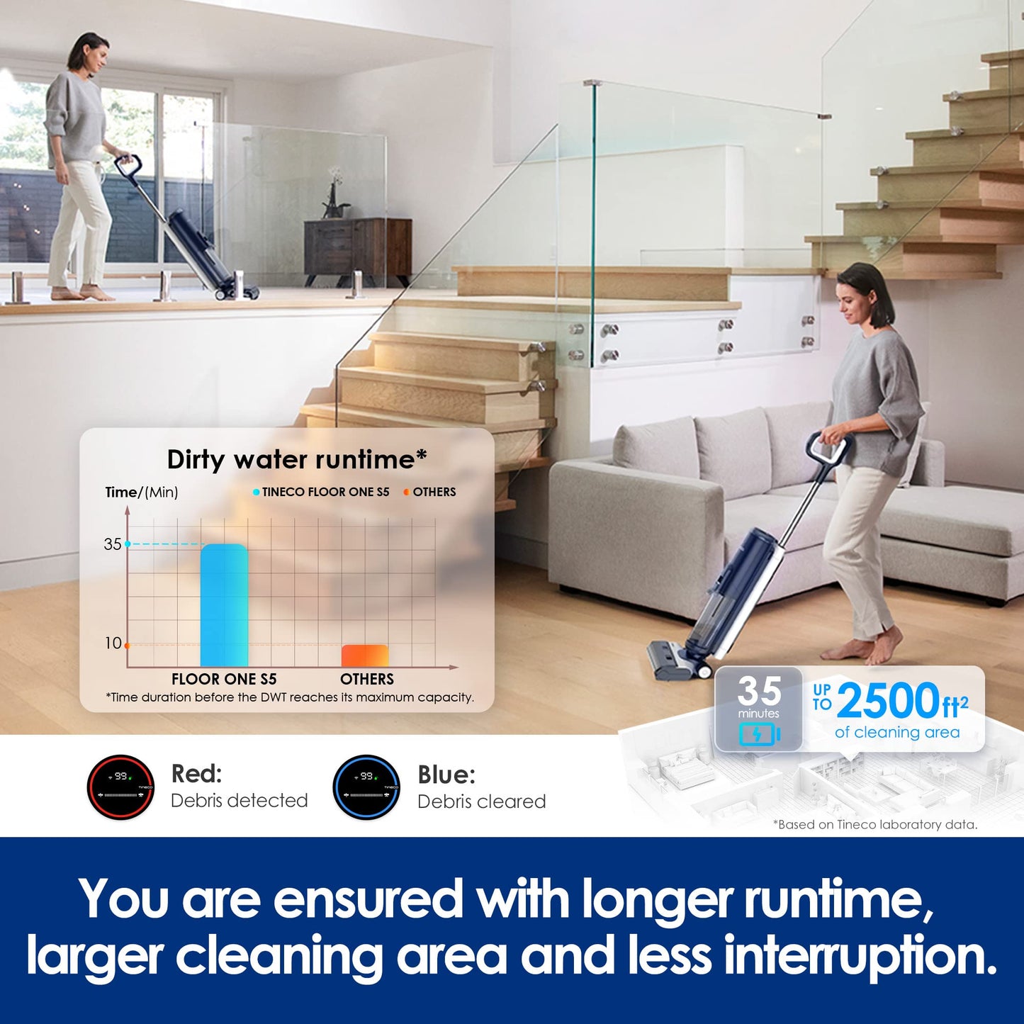 Tineco Floor ONE S5 Smart Cordless Wet Dry Vacuum & A30S Cordless Stick Vacuum Cleaner, 160W Suction, 60Min Runtime, 1L Larger Dustbin, ZeroTangle Brush, PureCyclone Tech, LED Headlight, White