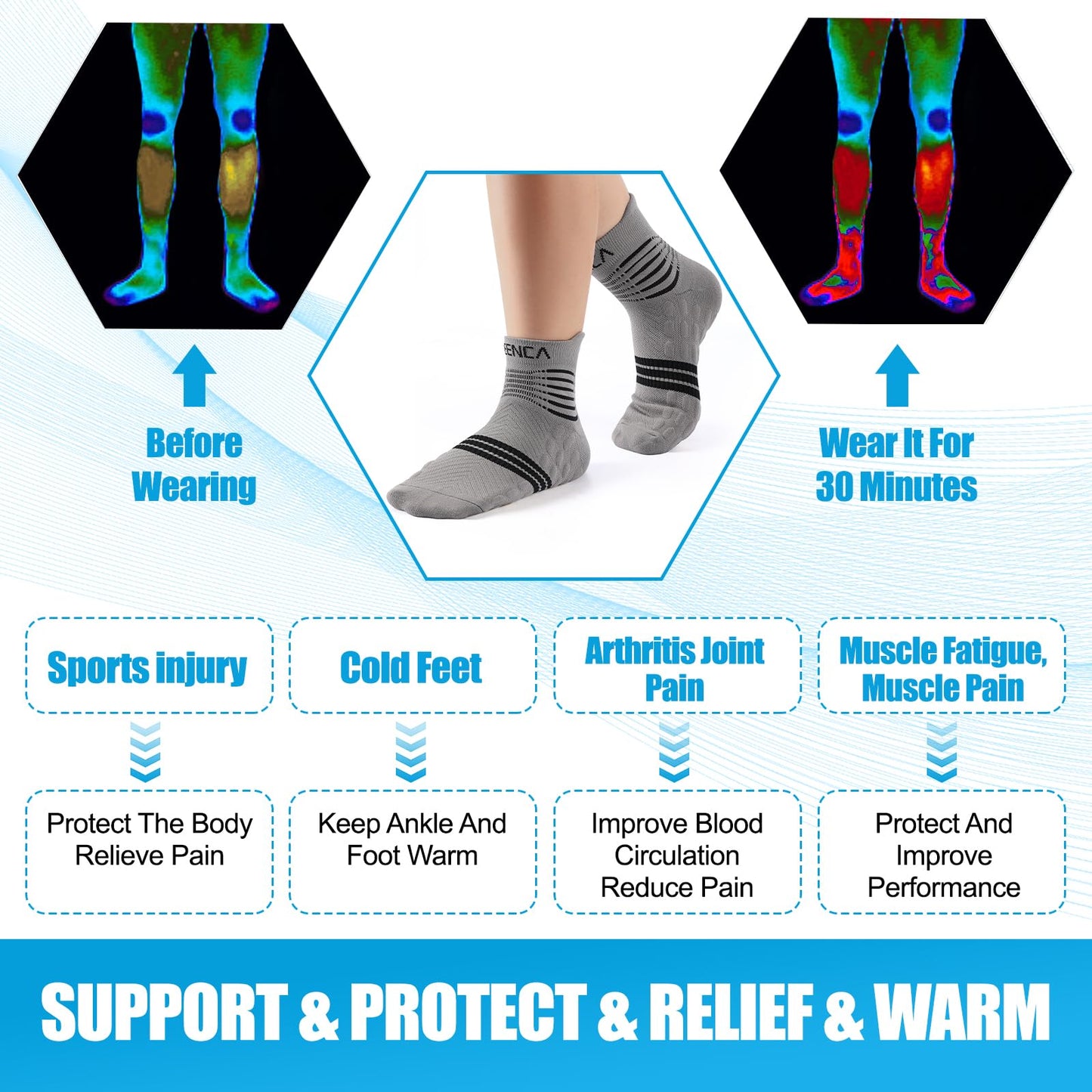 NEENCA Professional Compression Socks, Medical Ankle Socks with Patented Massage Dots for Pain Relief, Plantar Fasciitis, Women/Men Circulation, Swelling, Travel, Sports Protection. 1 Pair, 20-30 mmHg