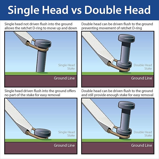 Single Head Tent Stakes - Heavy Duty Steel Tent Stakes, Versatile Ground Spikes to Anchor Commercial Inflatables, Party Tents, and Outdoor Camping Shelters, 1 x 30 Inch, 4-Pack