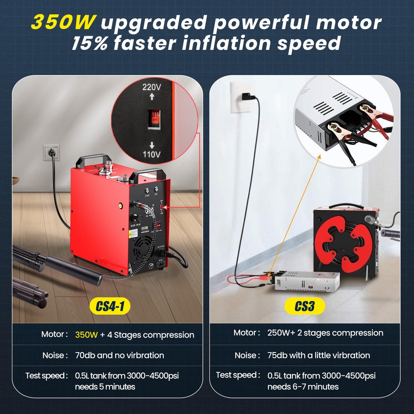 GX PUMP GX-E-CS4-I Portable PCP Air Compressor, 350W Powerful Motor,Max 5800Psi/40Mpa, Built-in Home Converter, Water and Fans Cooling, 5 Hours Continous Work, 12V Auto Stop Paintball Air Compressor