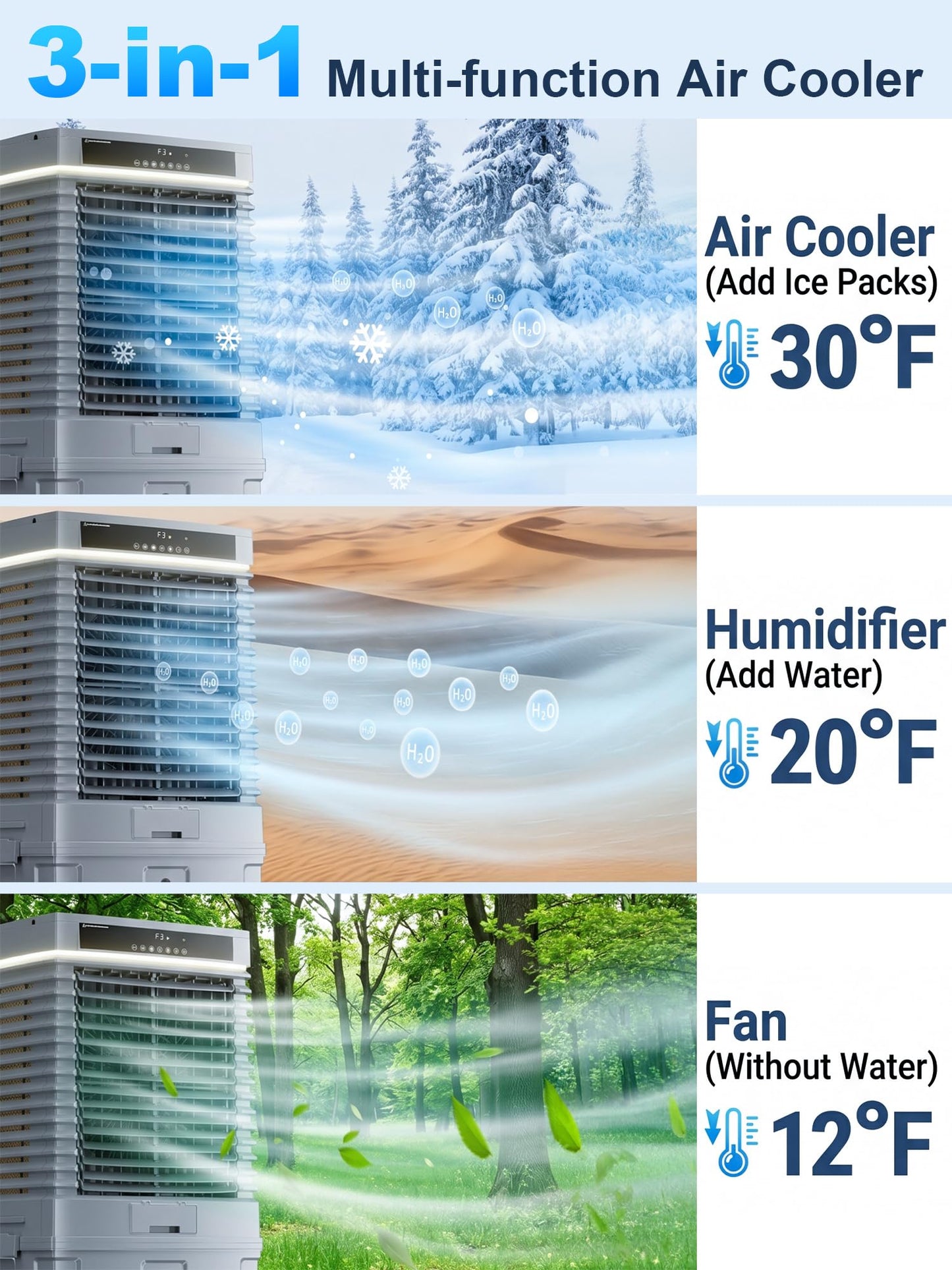 Uthfy 4000CFM Swamp Cooler for Large Room, 41” Evaporative Air Cooler with 13.5Gal Detachable Water Tank, 12H Timer, Ambient Light, 120° Oscillation, Indoor & Outdoor Air Conditioner for Patio, Garage