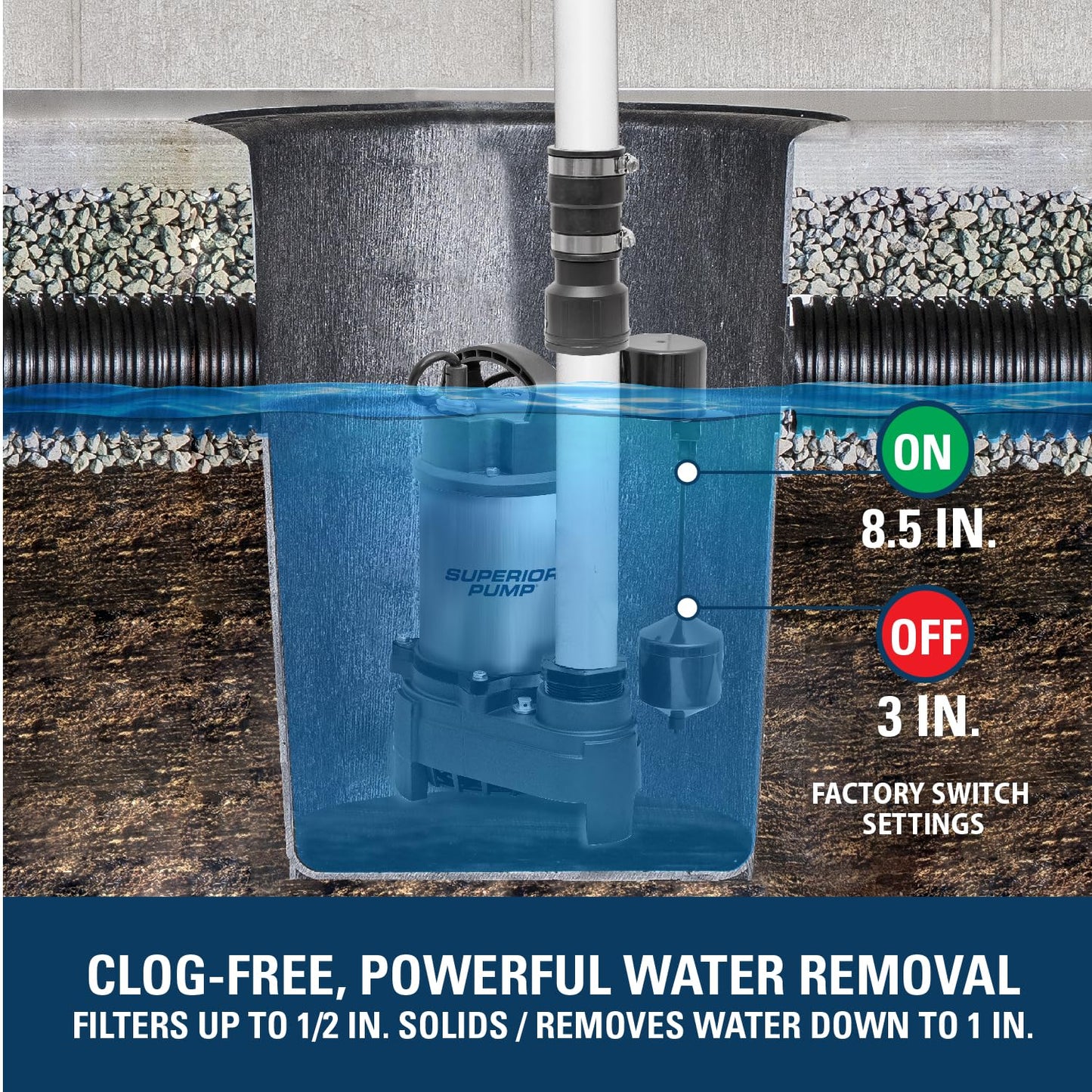 Superior Pump 92751 3/4 HP Stainless Steel and Cast Iron Sump Pump