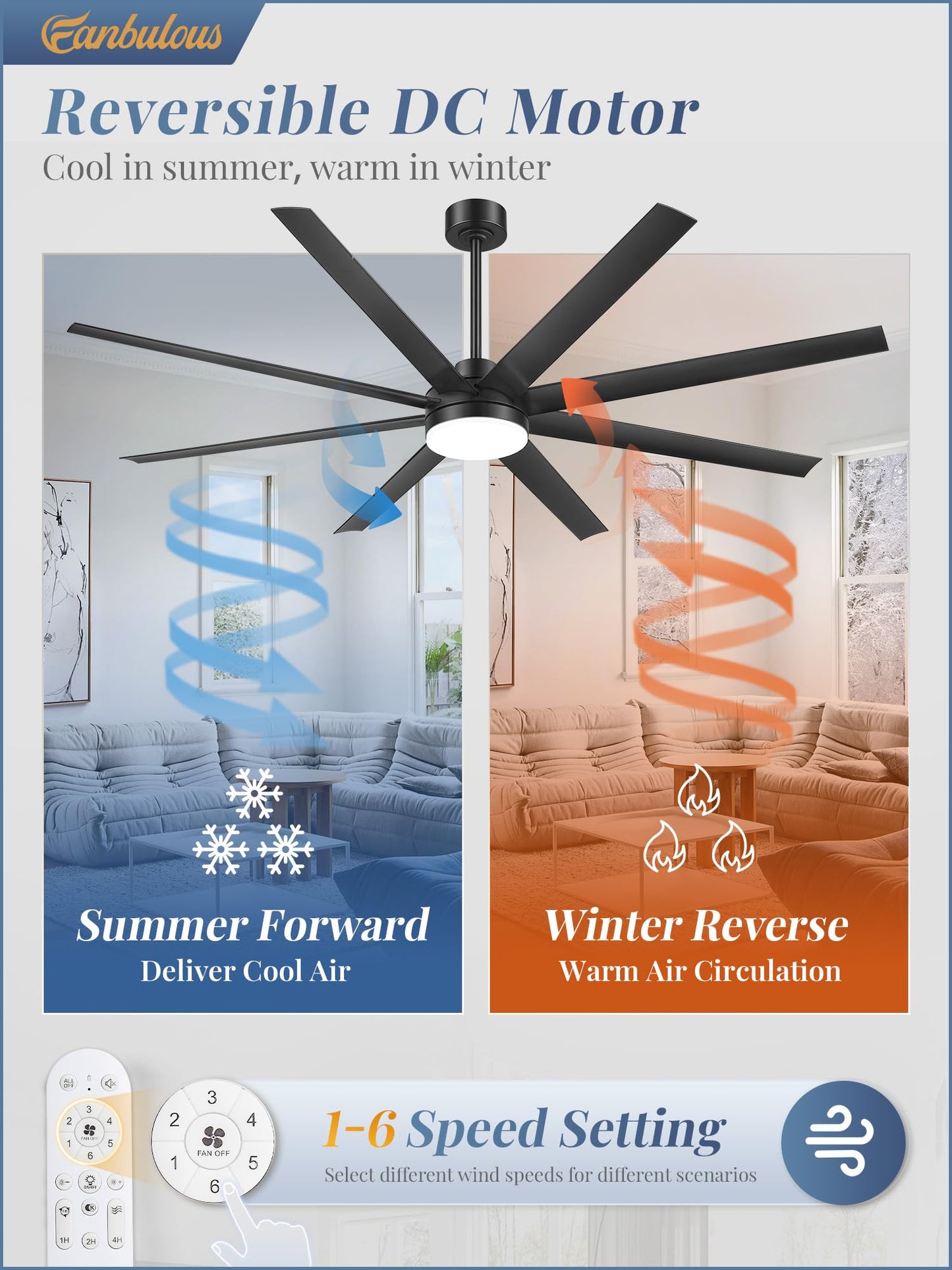 Fanbulous 72 Inch Large Ceiling Fans with Lights, Black Ceiling Fan with Remote Control, Dimmable, 3CCT, Quiet, Modern Ceiling fan For Living Room, Bedroom, Kitchen, Patio, Outdoor