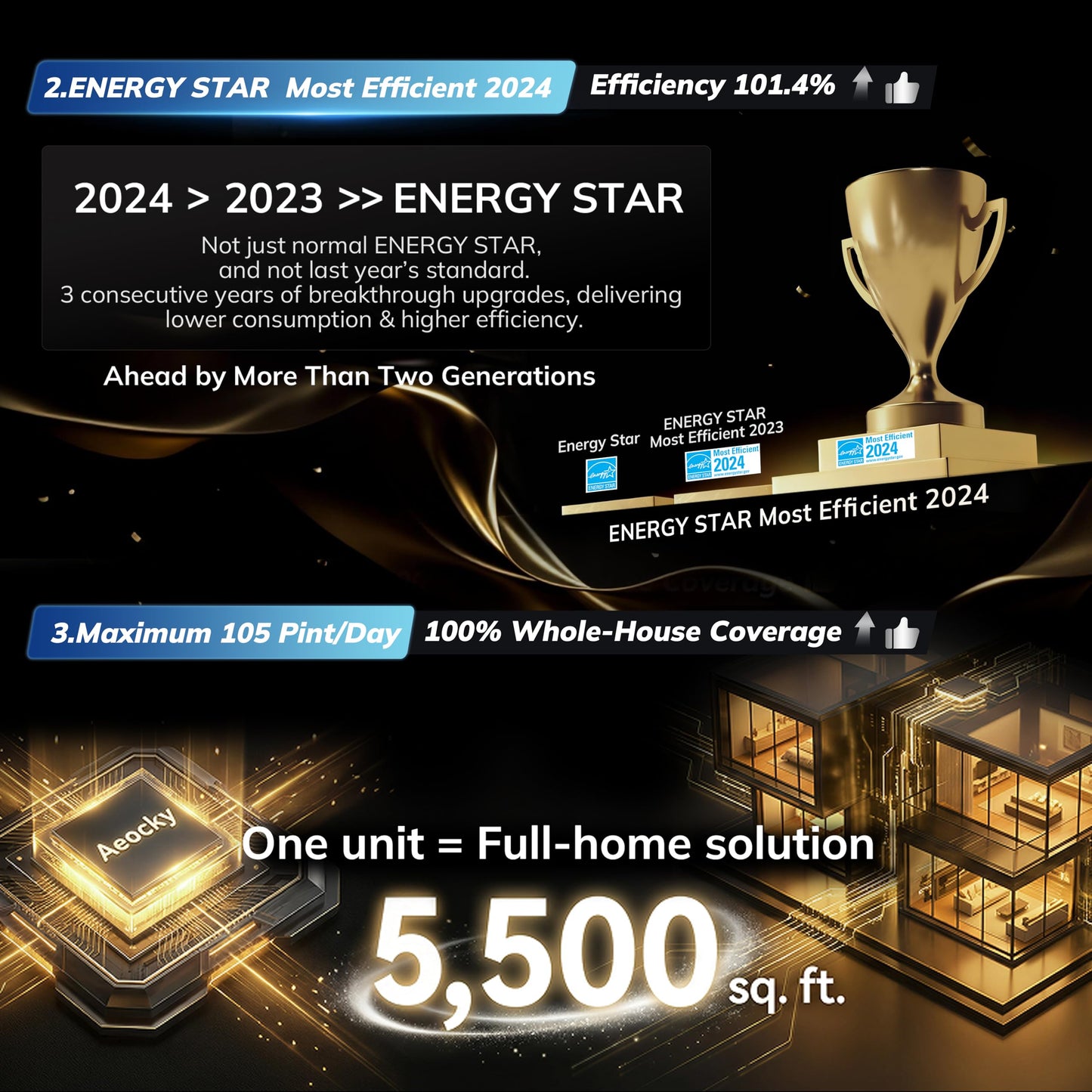 AEOCKY 5500 Sq.Ft Energy Star Most Efficient 2024 Dehumidifier with Pump, Max 105 Pint/Day Smart Compressor Dehumidifier with Drain Hose, Intelligent Humidistat,for Basement,Bedroom,Home,Bathroom