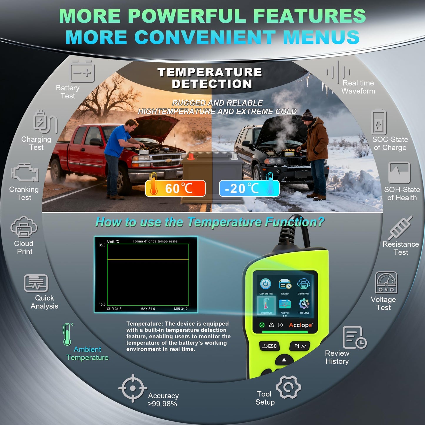 Acclope BT90 PRO 2-360Ah Battery Tester with Cloud Printing, 30-3800 CCA, 6V/12V/24V Digital Analyzer, SOH/SOC/Volt/Res/Cranking&Charging Test, Real‑Time Ambient Temp, AGM/EFB/Gel/Li