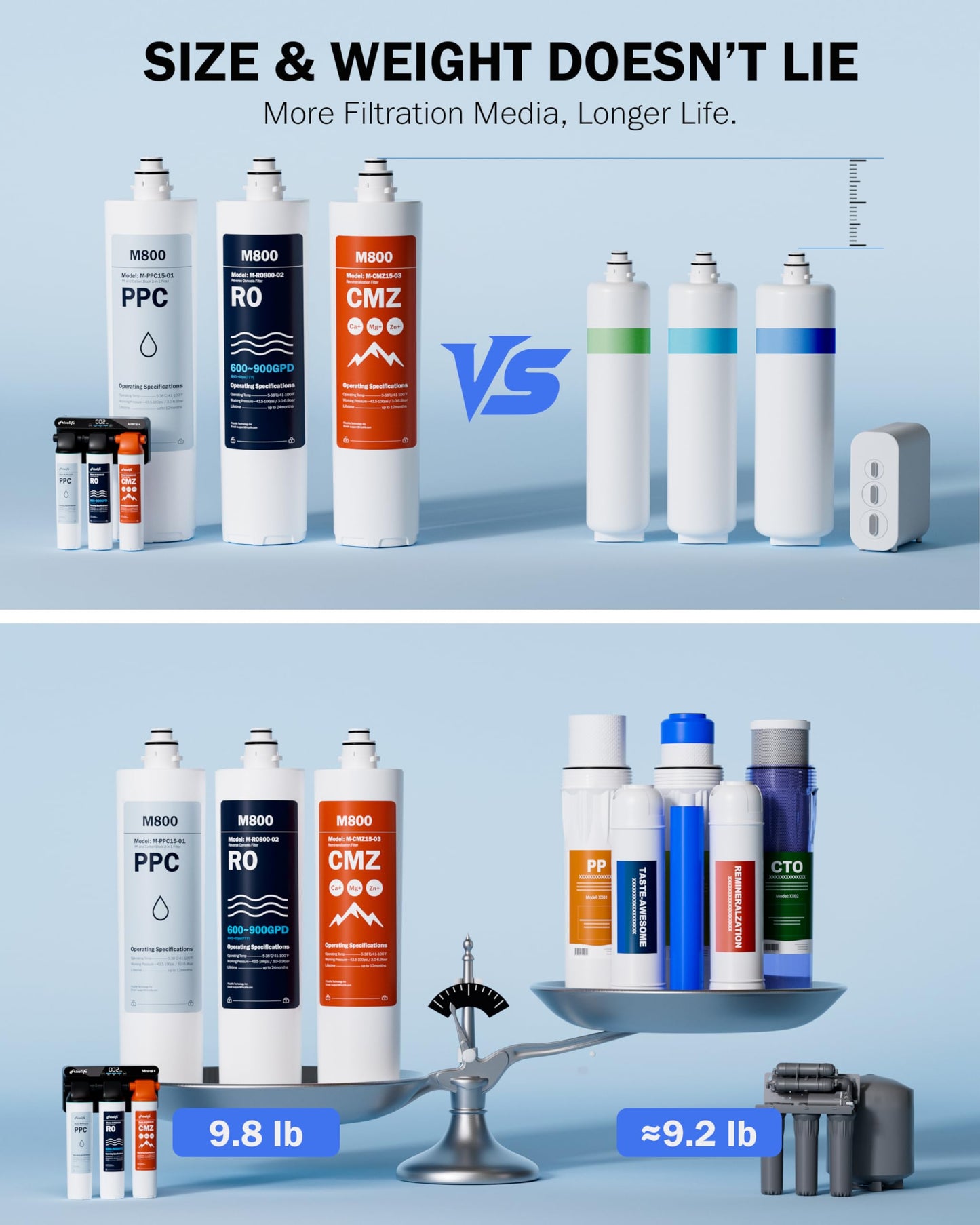 Frizzlife M800 Non-Electric Tankless Reverse Osmosis Water Filter, up to 900GPD Alkaline Mineralized RO Water Filtration System, Huge Filter with Auto Flush, NSF/ANSI 58&372, 4:1 Pure to Drain