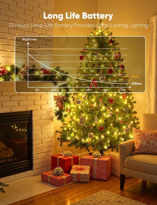 Brightown LED Fairy Lights - 14 Pack Battery Operated 7ft Waterproof Silver Wire Twinkle Lights for DIY Decor