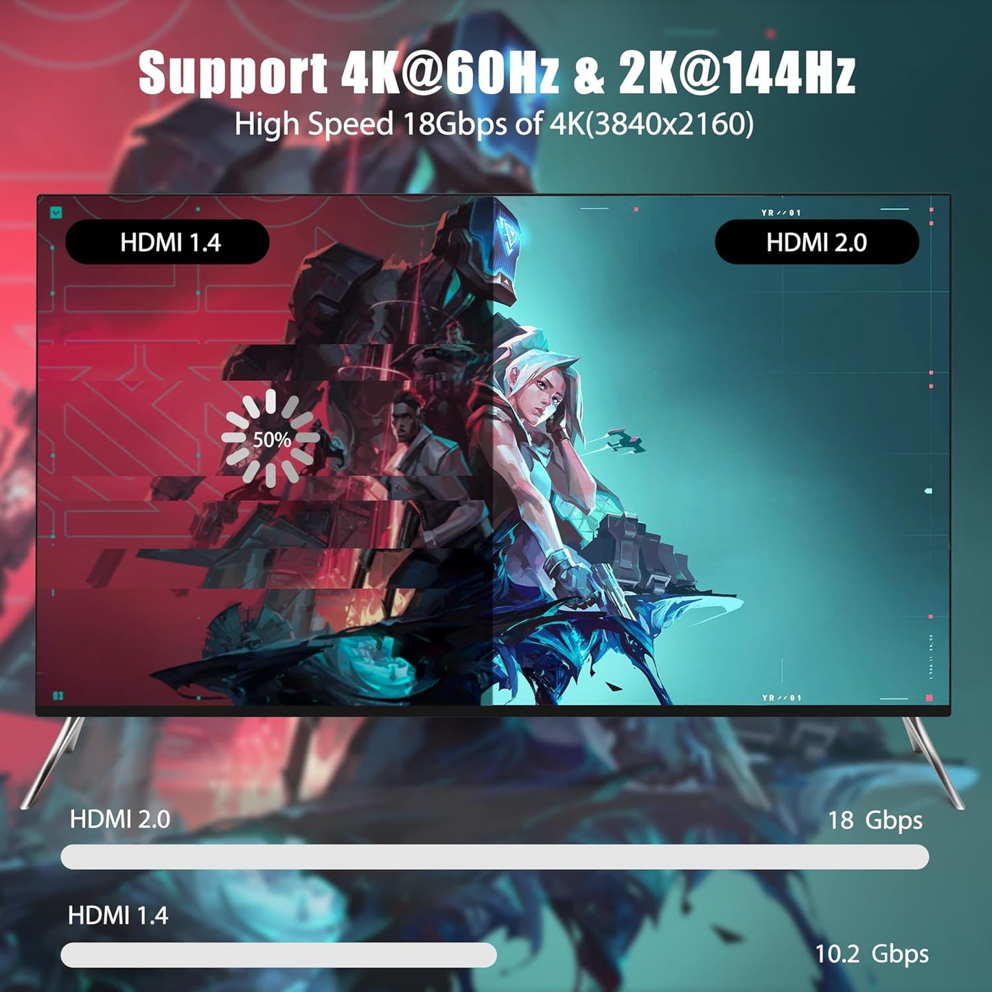 4K 0.5FT 2-Pack, 6 Inch 18Gbps 2.0 4K@60Hz 2K@144Hz, HDR10, Dolby, 2.2 HDMI Cable High Speed HDMI Cord, Support / ARC