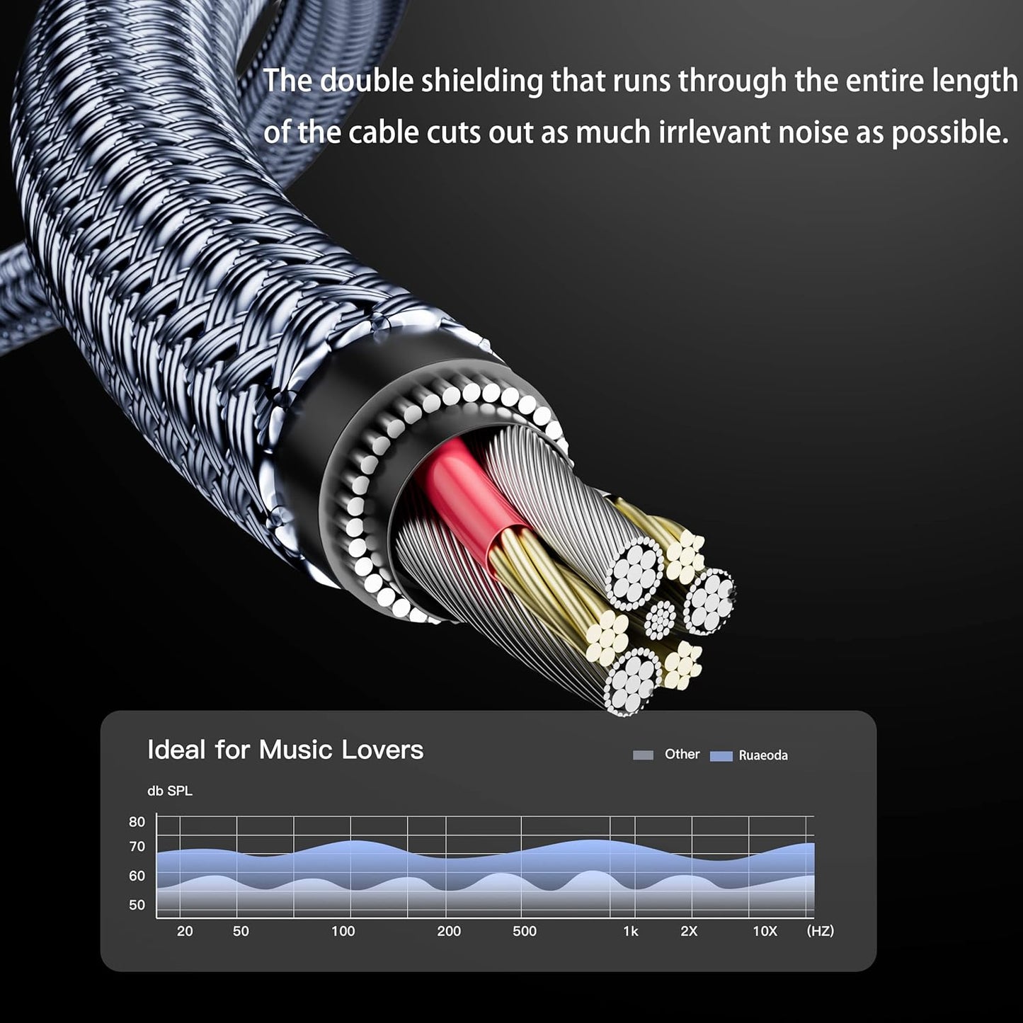 100 ft,3.5mm 1/8 Aux Cord Audio Cable Male to Male Stereo Hi-Fi Sound Nylon Braided aux to aux Cable for Headphones Car