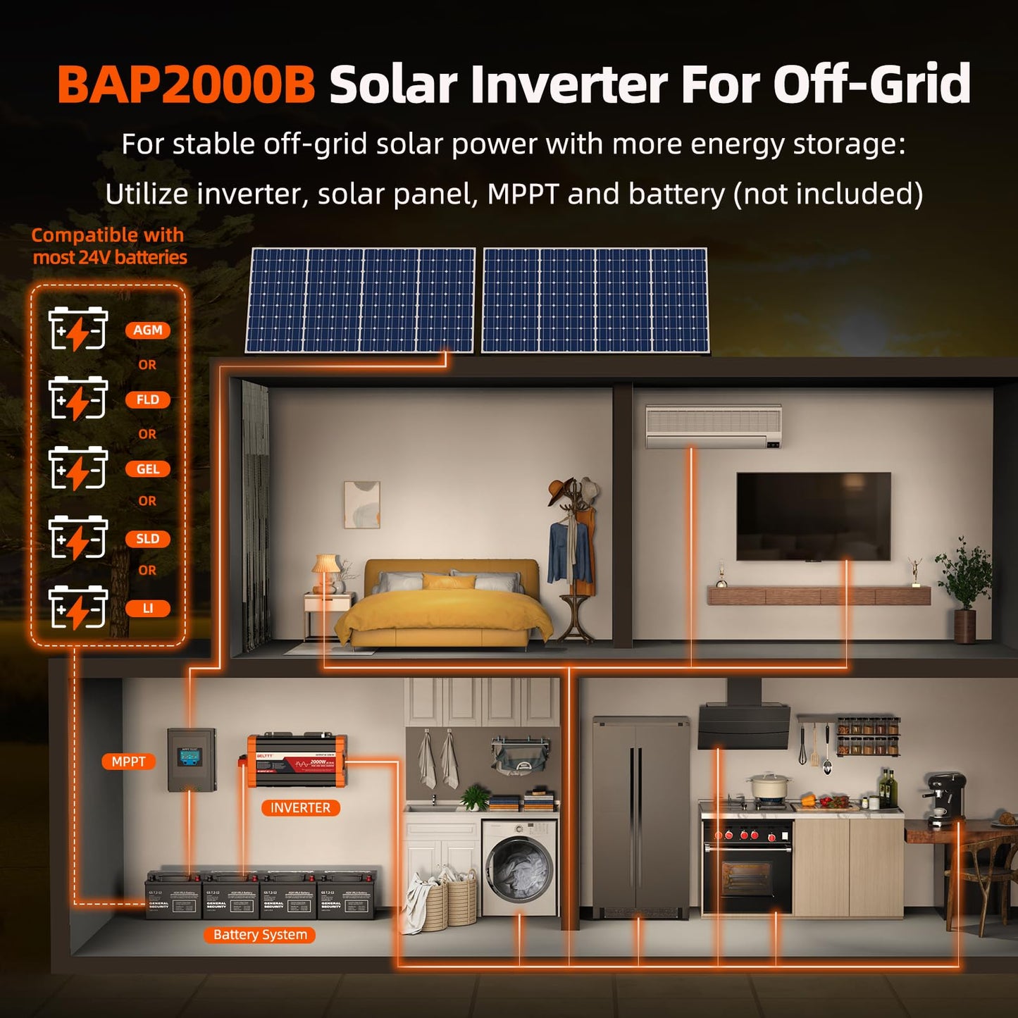 BELTTT 2000W 24V Inverter Pure Sine Wave Inverter 24V DC to 120V AC for Solar, Off-Grid, RV, Truck,Power Inverter, Dual AC and 20A Socket, 5V 2.1A USB, Hardwire Port, Remote Controller, Surge 4000W