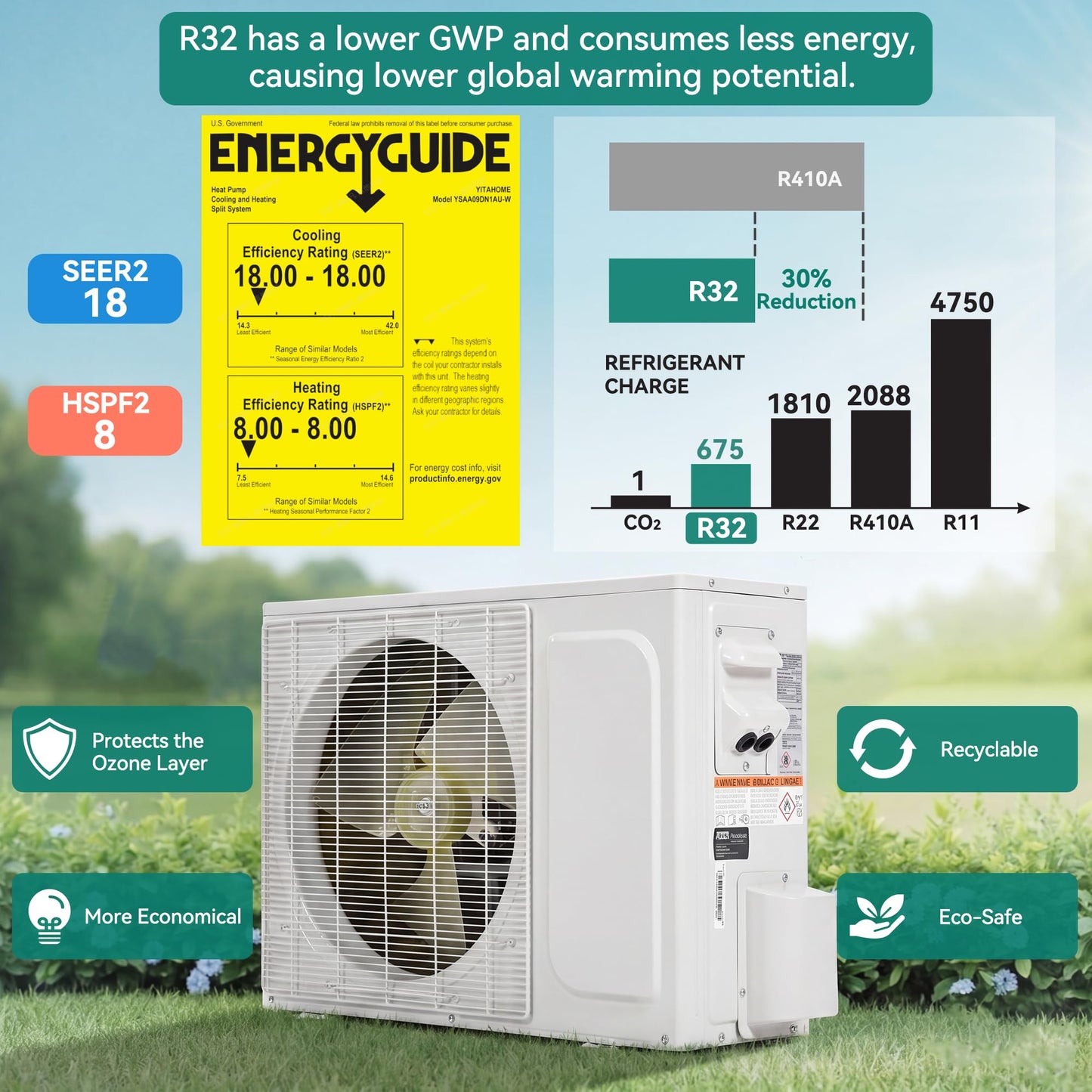 YITAHOME 18 SEER2 9000BTU Mini Split AC/Heating System 115V, Pre-charged Inverter AC Cool & Heat Up to 450 Sq. Ft, Pure Design, Compatible with 3 Level Eco Mode, Complete Installation Kit, White