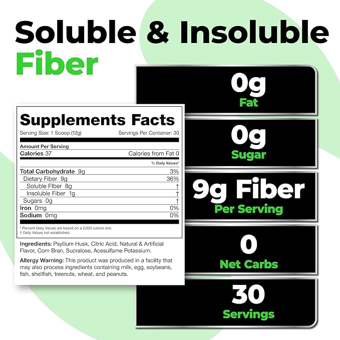 Species Nutrition Fiberlyze Fiber Supplement, Psyllium Based Soluble & Insoluble Fiber Powder for Healthy Colon, Digestive Functions (Fruit Punch, 30 Servings)