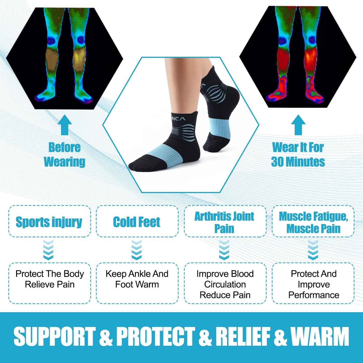 NEENCA Medical Compression Socks for Women & Men Circulation, Ankle Compression Stockings for Pain Relief, Plantar Fasciitis, Swelling, Neuropathy, Runner, Nurses, Travel, Pregnancy, Flying,20-30 mmHg
