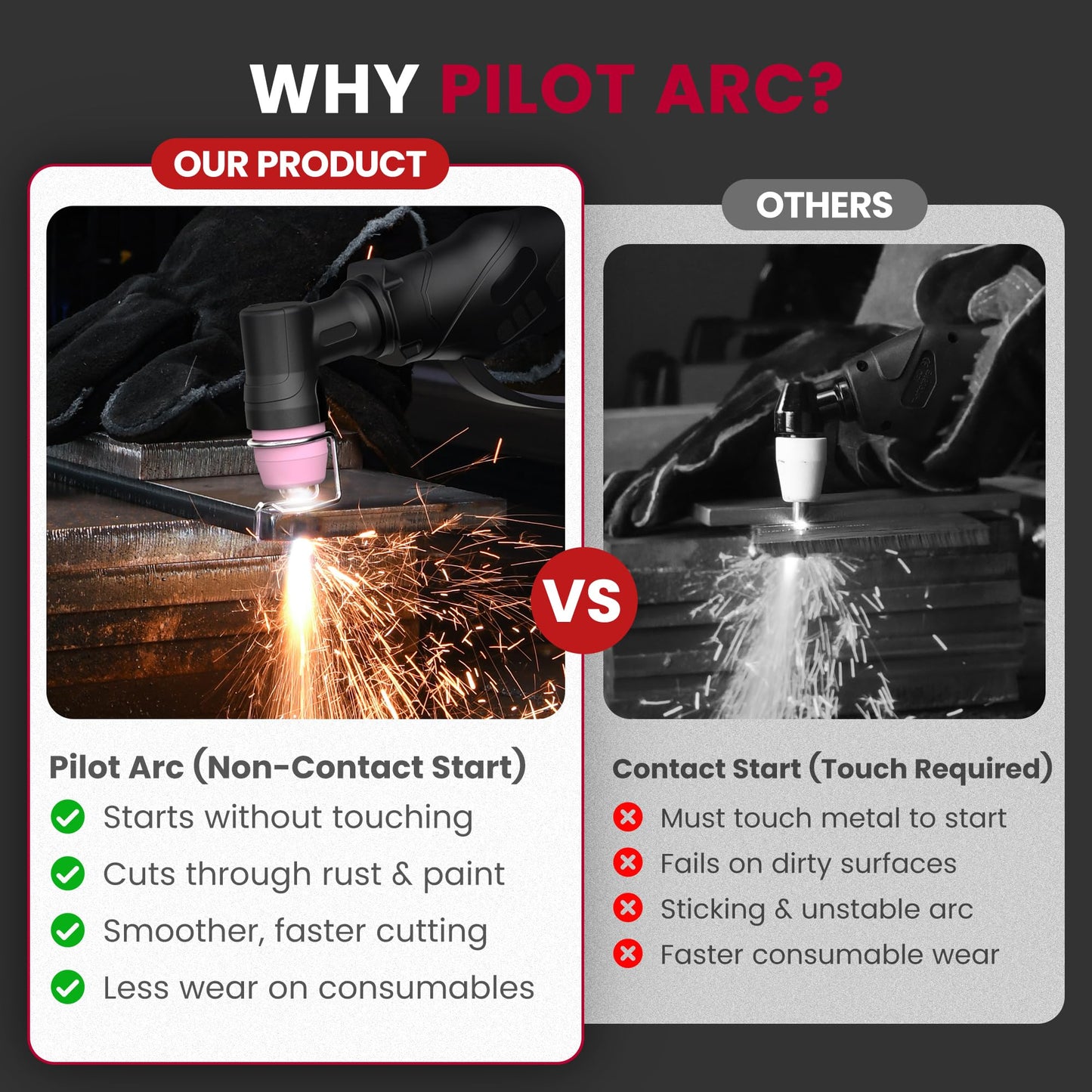 bestarc Pilot Arc Plasma Cutter, [Large LED Display][Air Sensor] 50A Plasma Cutter Machine 110/220V Dual Voltage, 1/2'' Clean Cut 3/4 Inch Max Cut, Post Flow Mesh, 2T/4T for Beginners DIY