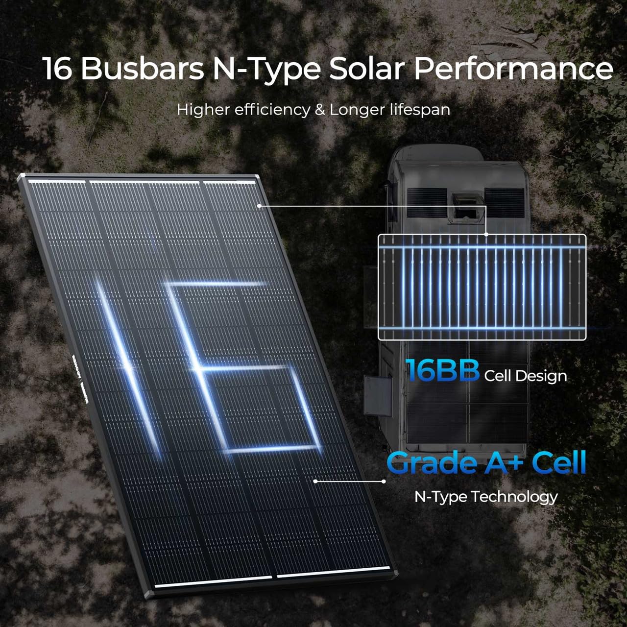 RENOGY REGO 200 Watt Solar Panel, Renogy ShadowFlux 200W Solar Panel Anti-Shading N-Type 16BB, 25% High-Efficiency, Solar Panels Charger for RV Marine Roof Farm Battery and Off-Grid Applications