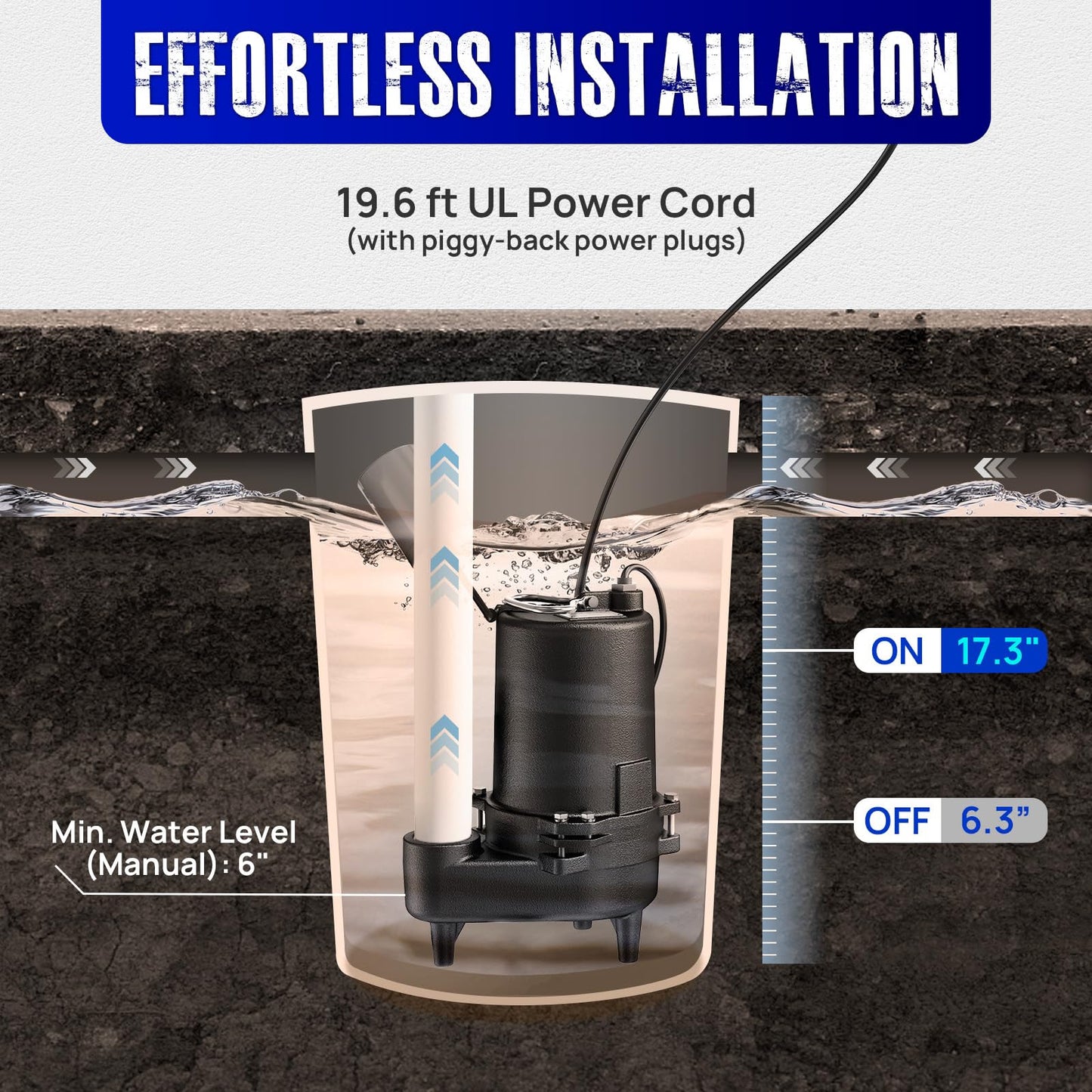 Aquastrong Cast Iron Sewage Pump 1/2HP Effluent Pump 115V 6030 GPH Sump Pump with Auto Float Switch, Ideal for Basement Sump Pits, Industrial Wastewater - Commercial-Grade Sewage System
