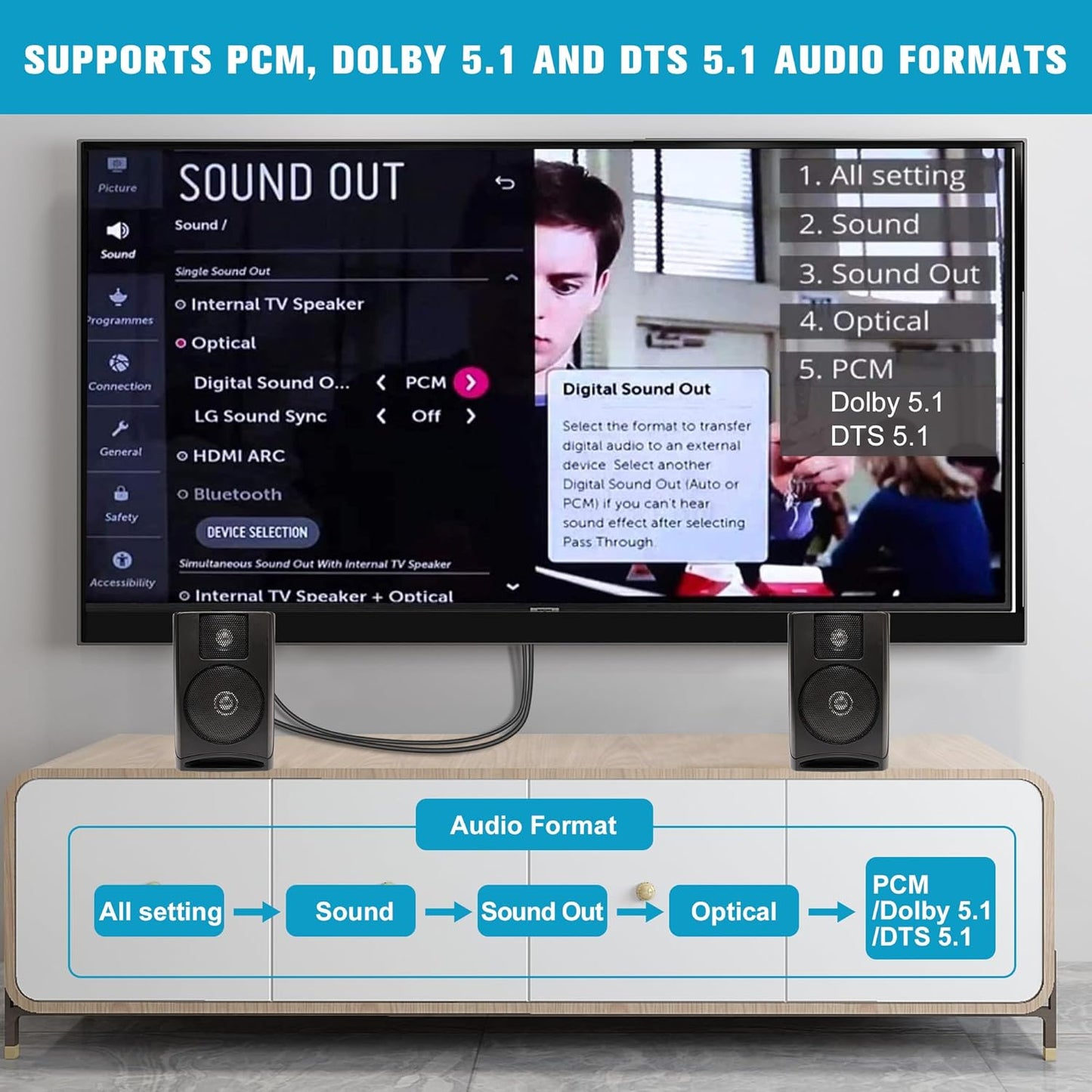 192KHz 3.4ft/1.05m Dolby/DTS 5.1 HDMI eARC/ARC to Optical Audio Converter for TV to Soundbar, Plug & Play eARC