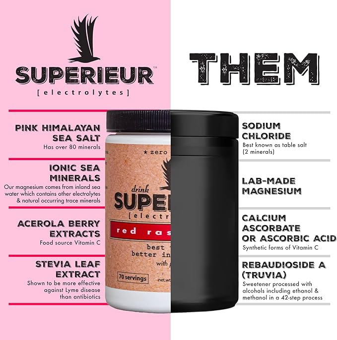 Superieur Electrolytes ??Plant Based Electrolyte Supplement w/Sea Minerals for Hydration & Recovery ??Keto Friendly, Non-GMO, Zero Sugar, Vegan Healthy Sports Drink Powder ??Raspberry (70 Servings)