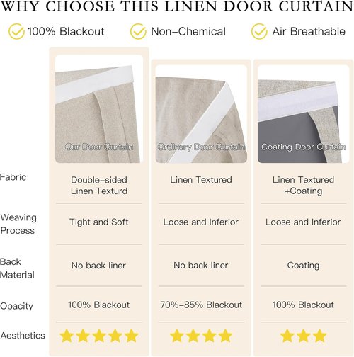 NICETOWN 100% Blackout Door Curtains - Thermal Insulated Privacy for French Doors | Natural, 26" x 69" Panel