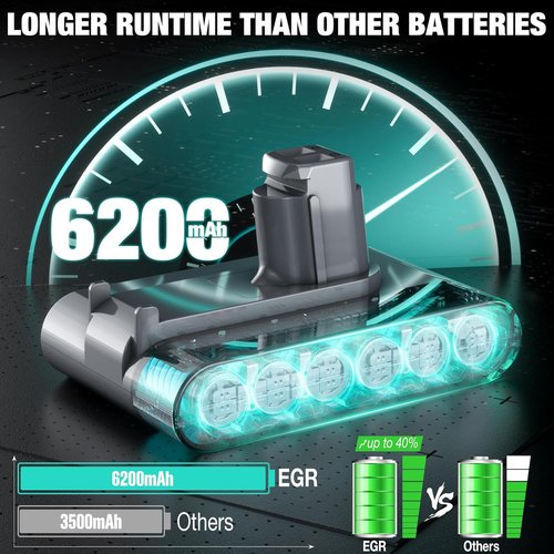 EGR DC35 Battery Replacement for Dyson Handheld Vacuum | Compatible with DC31, DC34, DC44, DC45