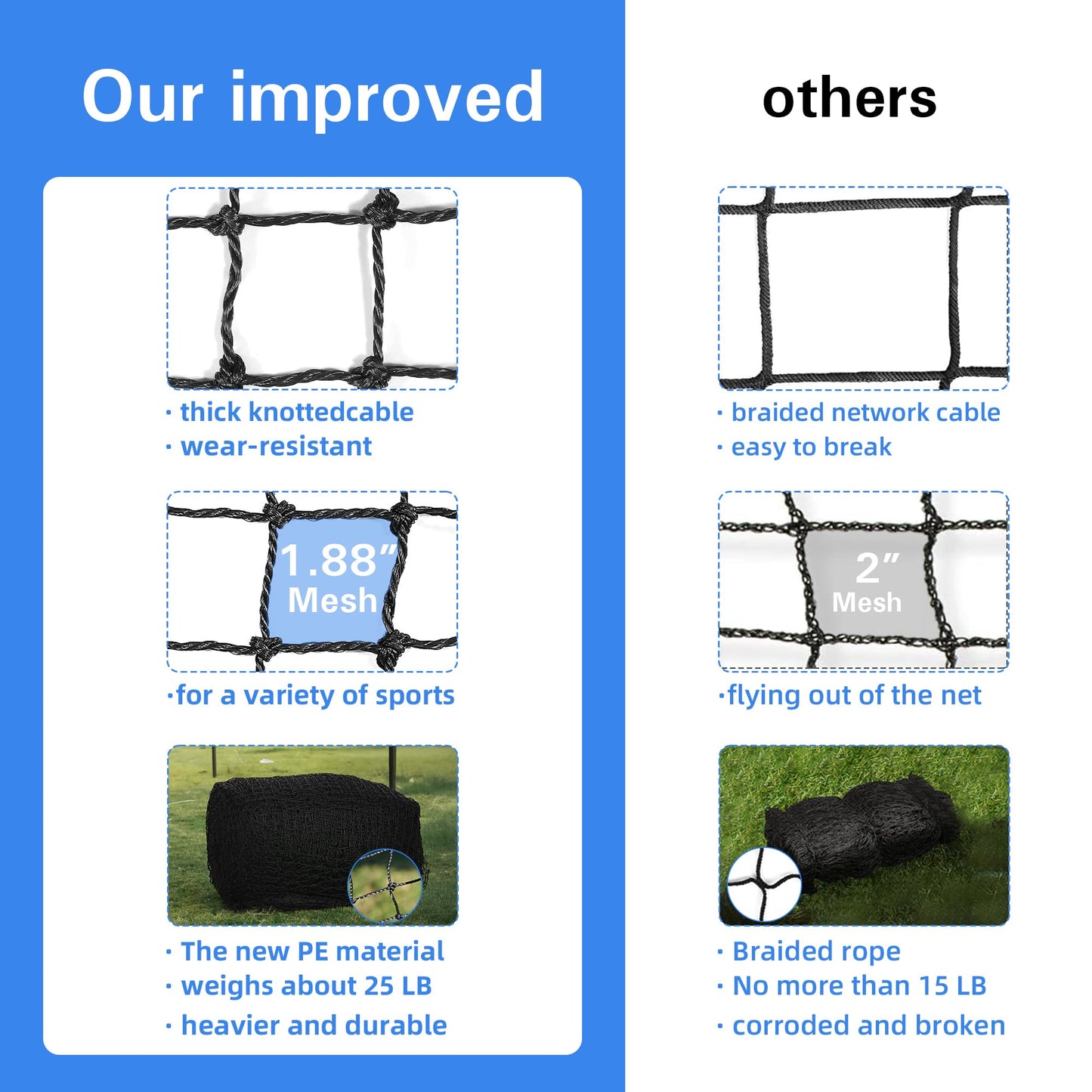 55 FT Baseball Batting Cage, Baseball Nets for Batting Cage，Baseball and Softball Batting Cage Nets for Pitching Training, Outdoor Backyard Batting Cage with Frame