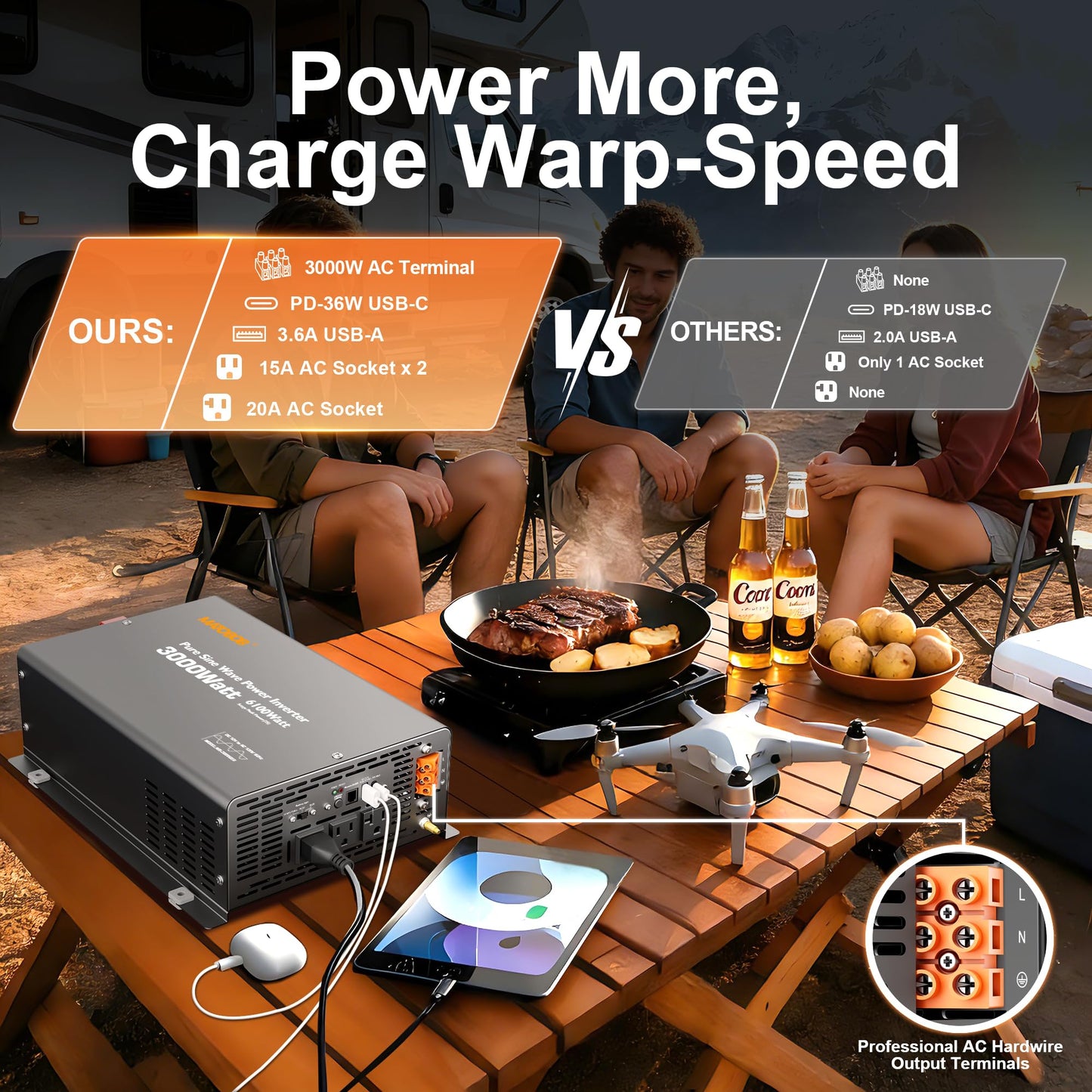 3000W Pure Sine Wave Inverter 12V DC to 120V AC for Solar, Off-Grid, RV, Truck, Home, Power Inverter with Three AC outlets, 20A Socket, 5V 2.1A USB, 30A Hardwire Port, Remote Controller 30Ft Cable