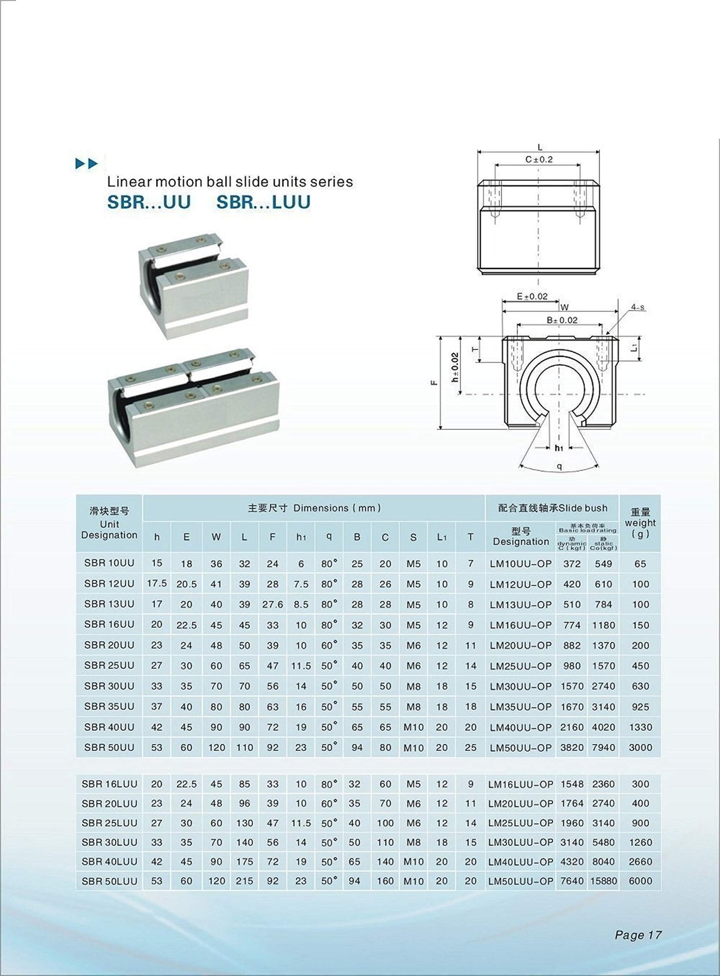 Mssoomm Linear Rail Shaft Guide and Linear Bearing Slide Block, 2Pcs SBR16-39.37 inch / 1000mm Rails +4Pcs SBR16UU Blocks with End Stops to Choose for CNC Router Machine and 3D Printer