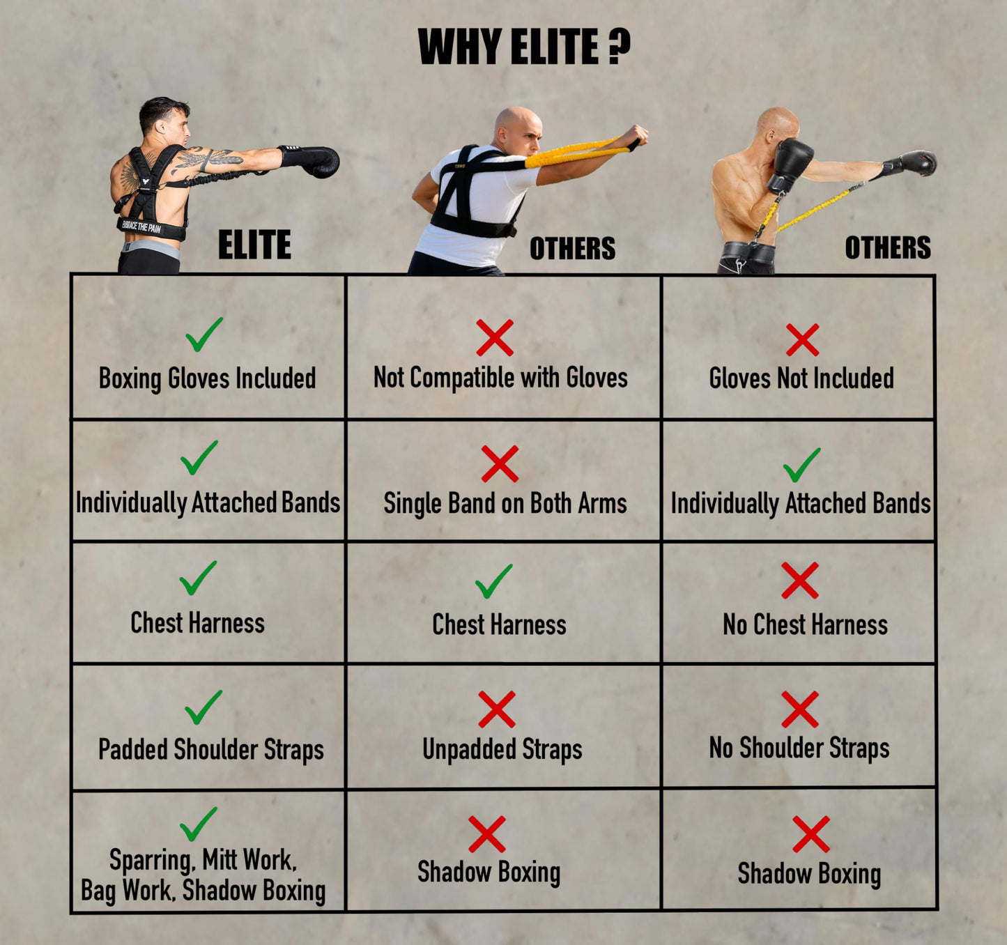 Elite Sports Adult Boxing Harness with 12oz Gloves – Adjustable Resistance Bands (3 Levels), Stability Strap, Padded Back & Shoulder, Ballistic Nylon, Quick-Release Buckle – Training & Workout Gear