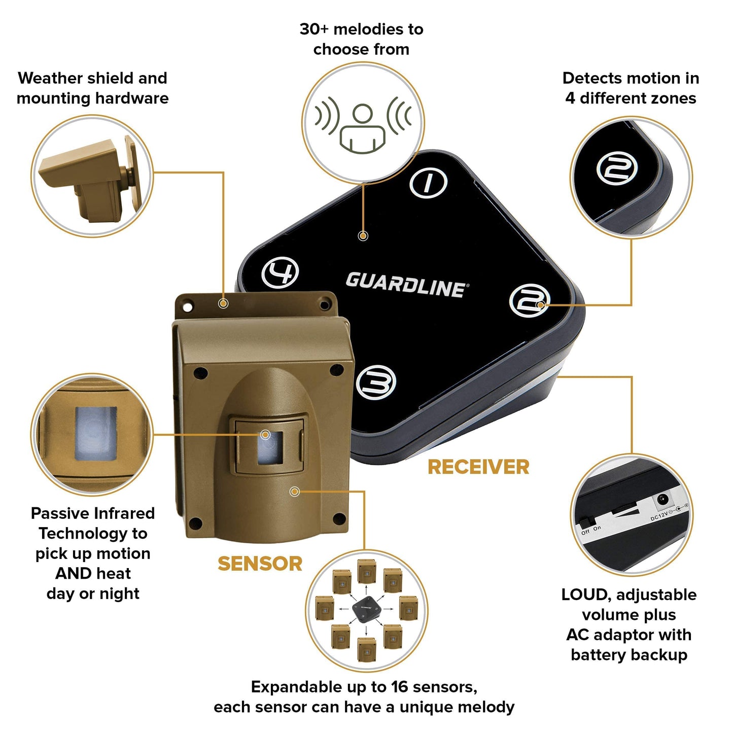 Guardline 500 Foot Range Wireless Driveway Alarm [2 Motion Detector Alarm Sensors & 1 Receiver] Weatherproof Outdoor Security Alert System for Home & Property